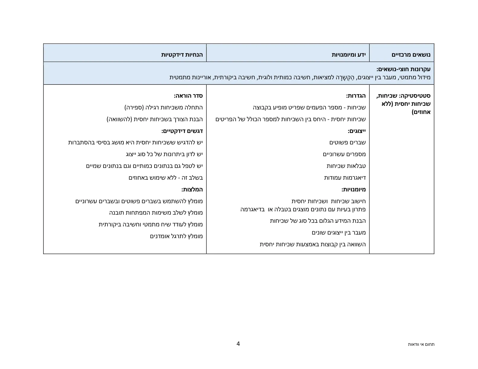 עמוד 4 מתוך המסמך הרשמי — תחום אי וודאות - כיתות ז' וח'