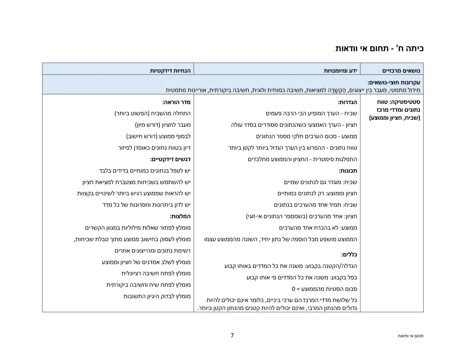 עמוד 7 מתוך המסמך הרשמי — תחום אי וודאות - כיתות ז' וח'