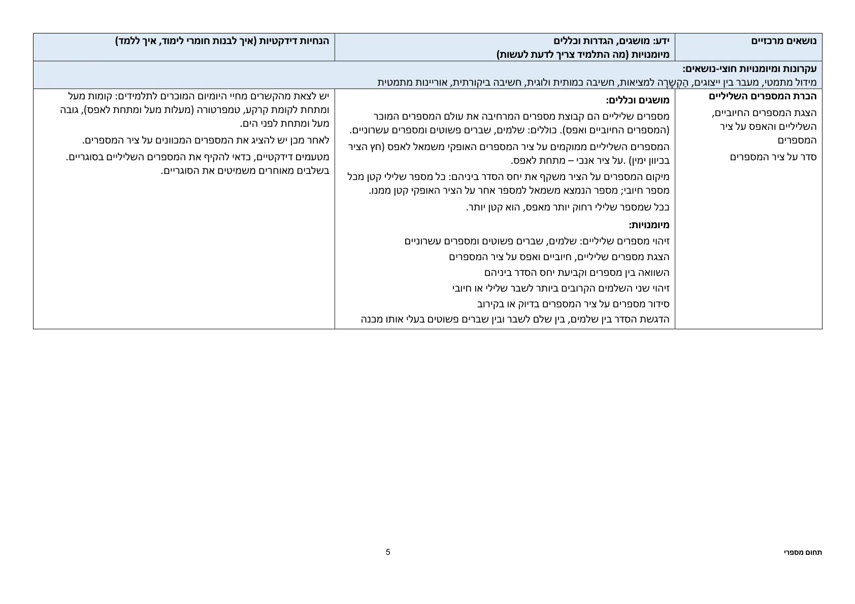 עמוד 5 מתוך המסמך הרשמי — תחום מספרי – כיתות ז׳ וח׳