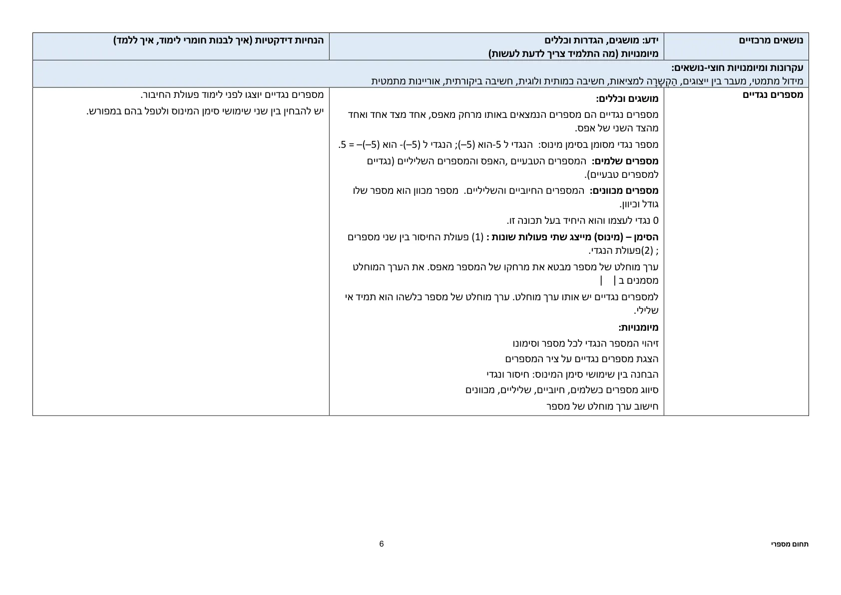 עמוד 6 מתוך המסמך הרשמי — תחום מספרי – כיתות ז׳ וח׳