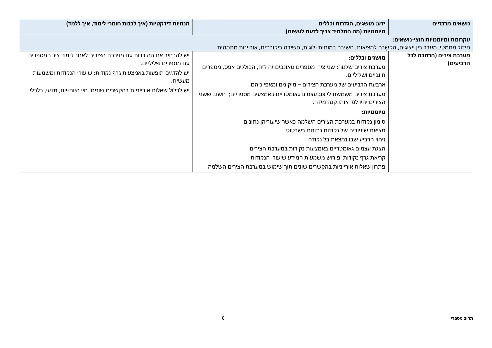 עמוד 8 מתוך המסמך הרשמי — תחום מספרי – כיתות ז׳ וח׳