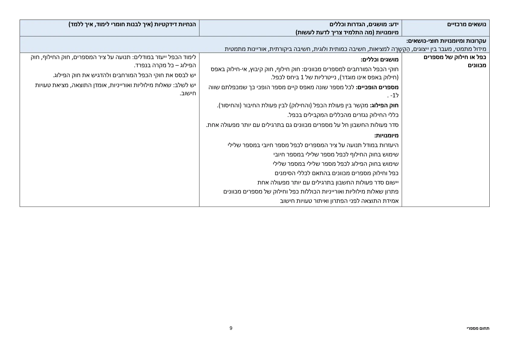 עמוד 9 מתוך המסמך הרשמי — תחום מספרי – כיתות ז׳ וח׳