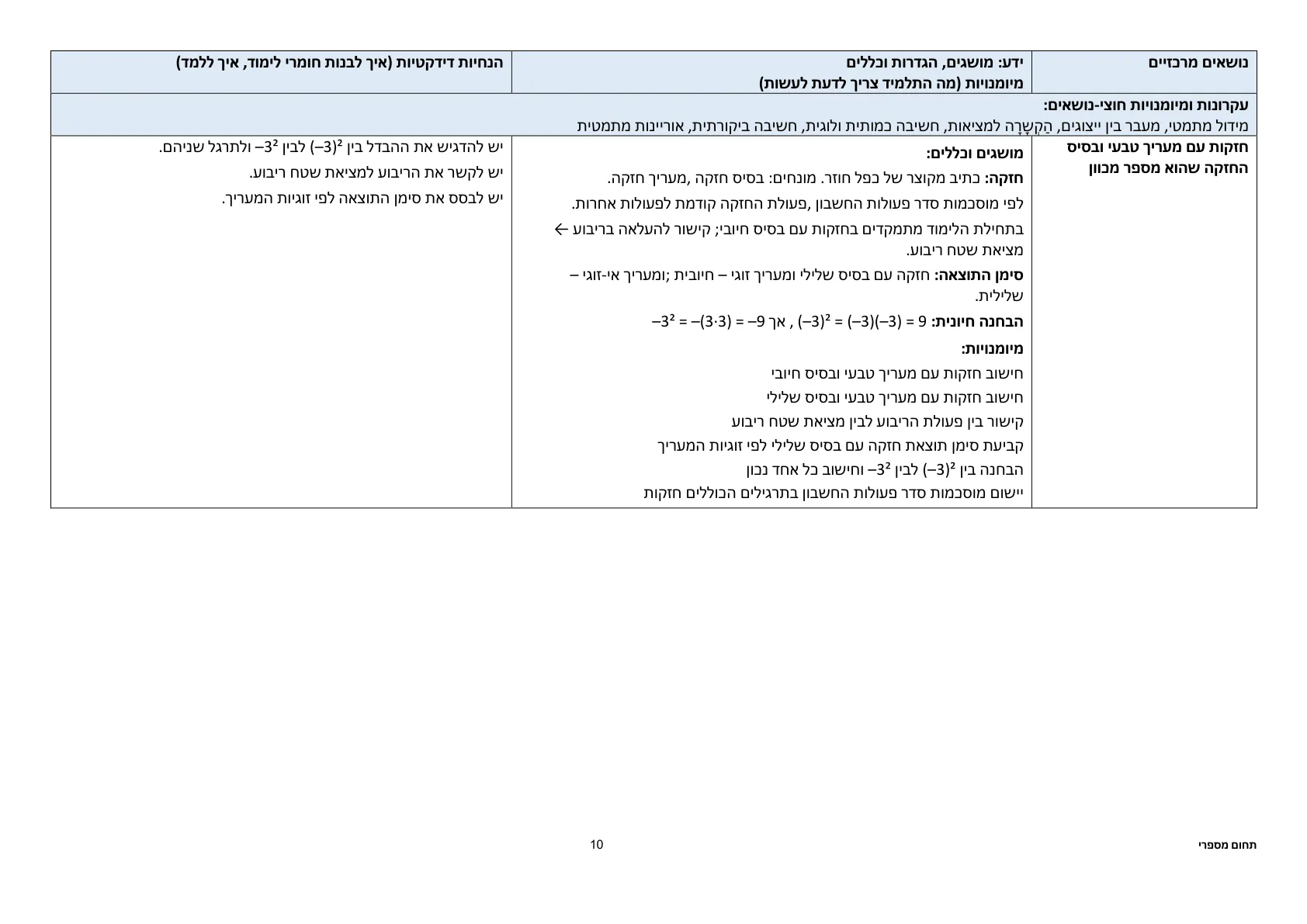 עמוד 10 מתוך המסמך הרשמי — תחום מספרי – כיתות ז׳ וח׳