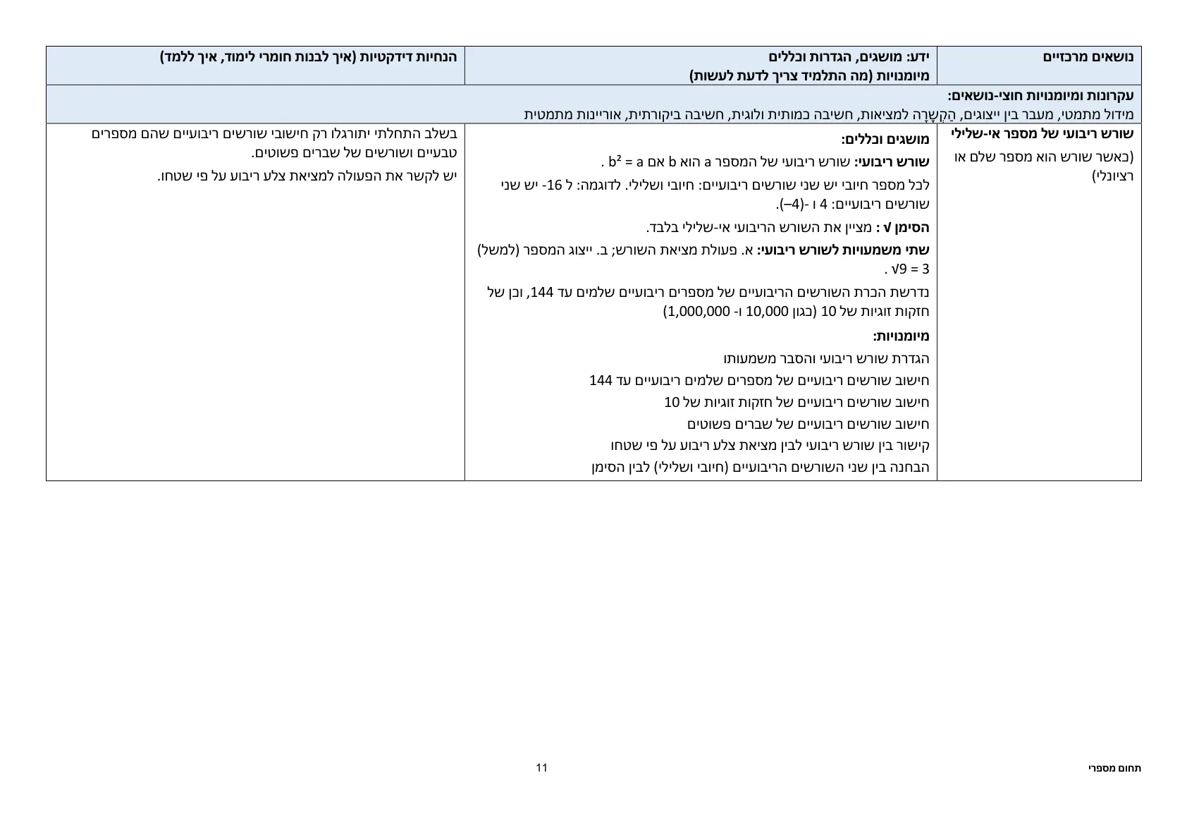 עמוד 11 מתוך המסמך הרשמי — תחום מספרי – כיתות ז׳ וח׳