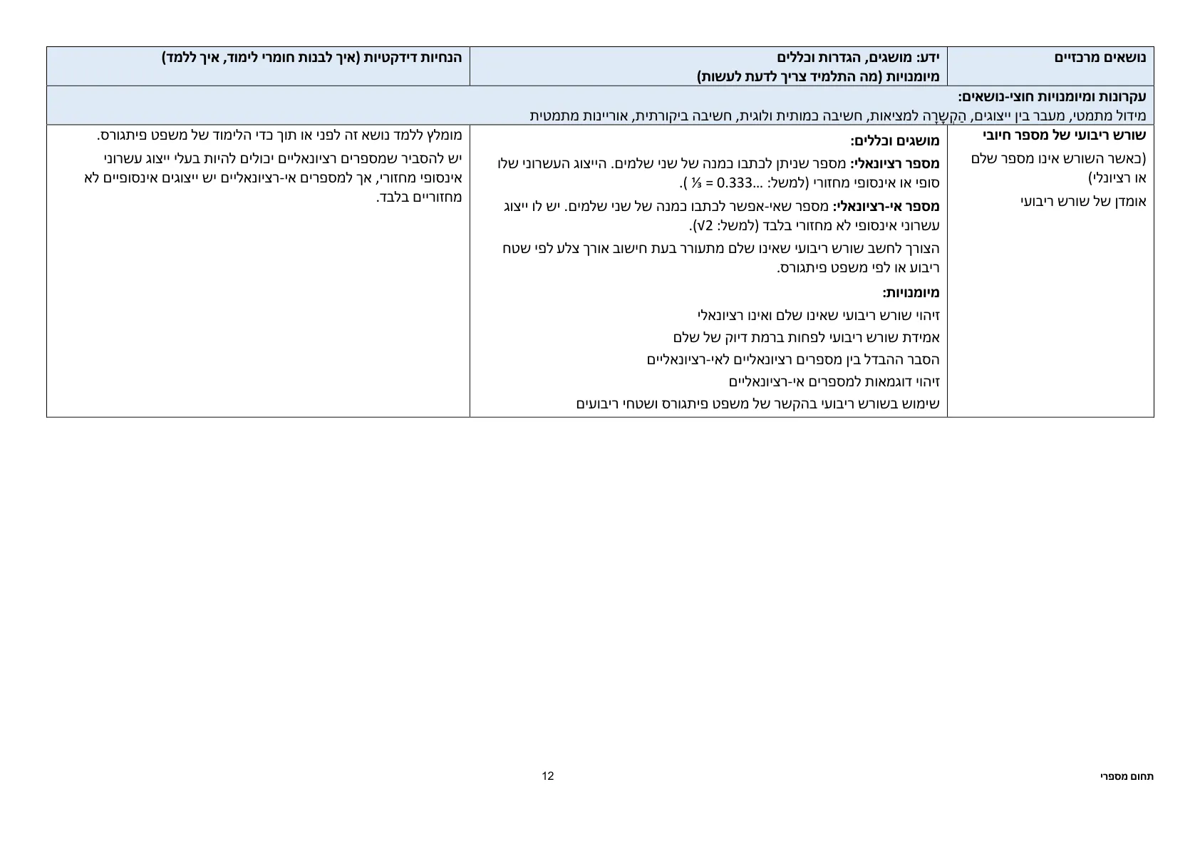 עמוד 12 מתוך המסמך הרשמי — תחום מספרי – כיתות ז׳ וח׳