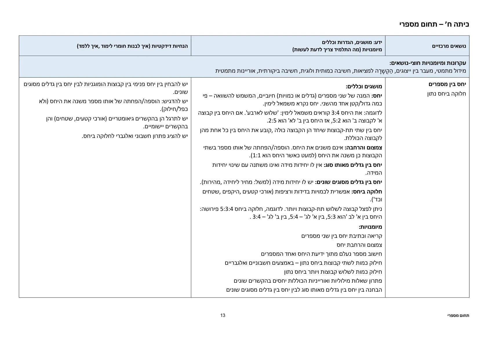 עמוד 13 מתוך המסמך הרשמי — תחום מספרי – כיתות ז׳ וח׳