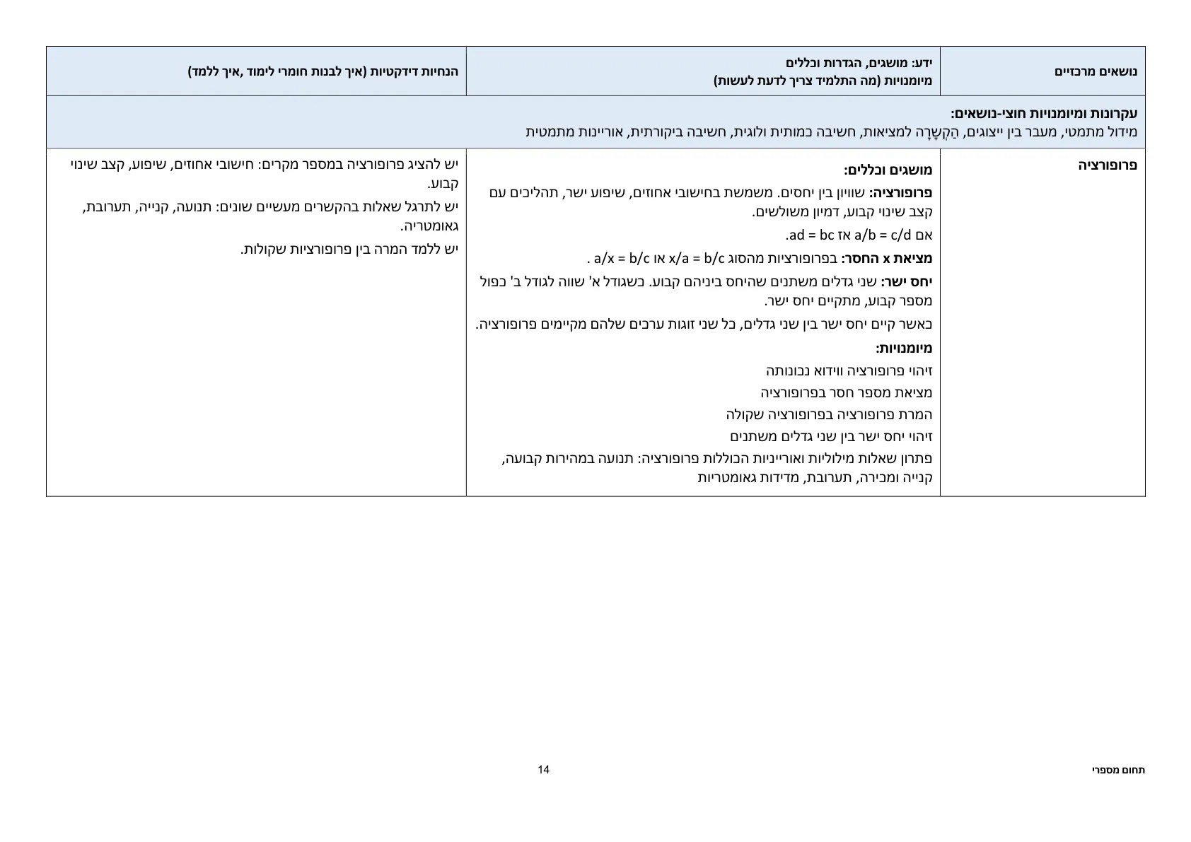 עמוד 14 מתוך המסמך הרשמי — תחום מספרי – כיתות ז׳ וח׳