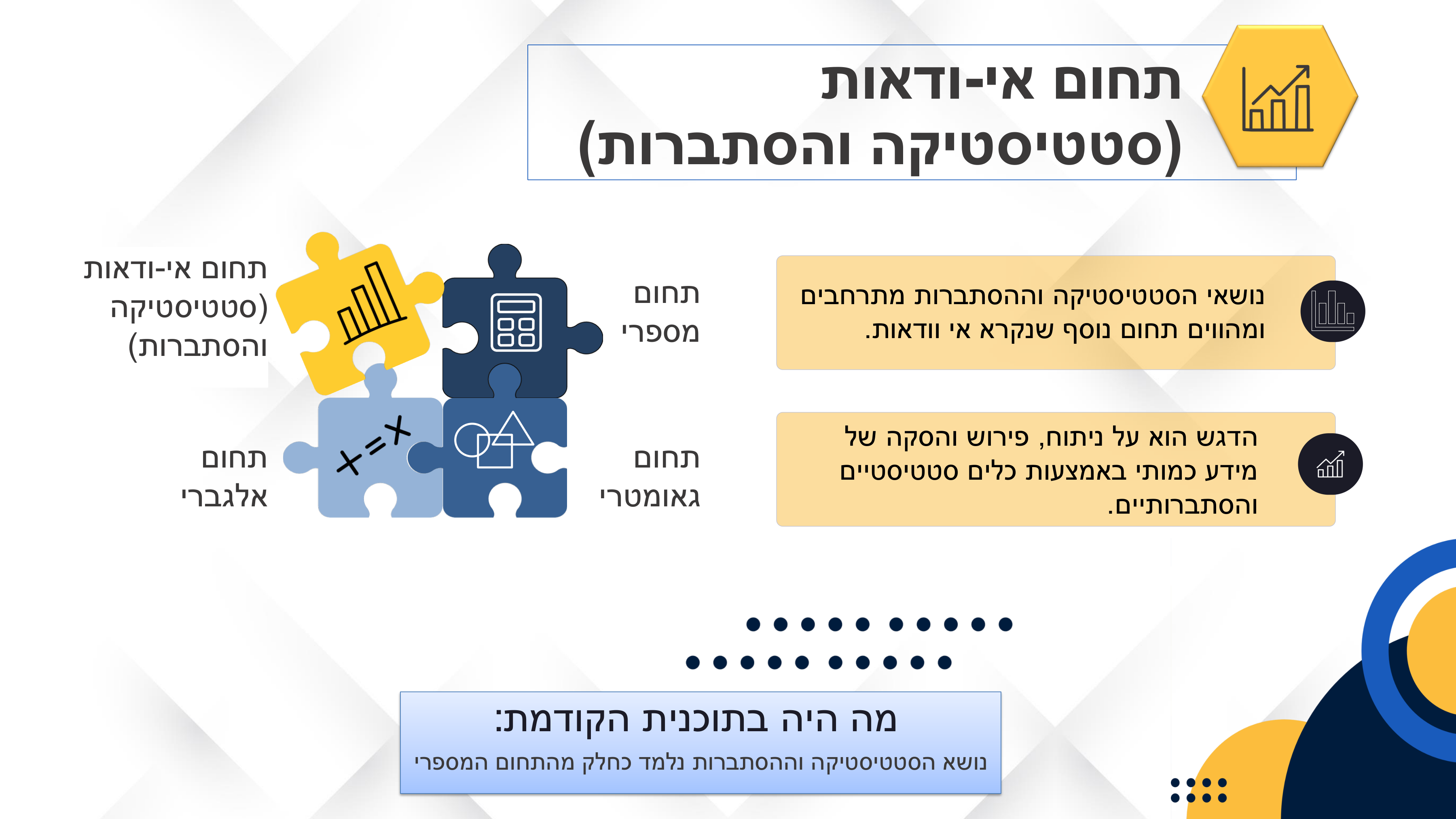 שקופית 'תחום אי-ודאות (סטטיסטיקה והסתברות)' עם תרשים פאזל של ארבעת התחומים ותיבות הסבר.