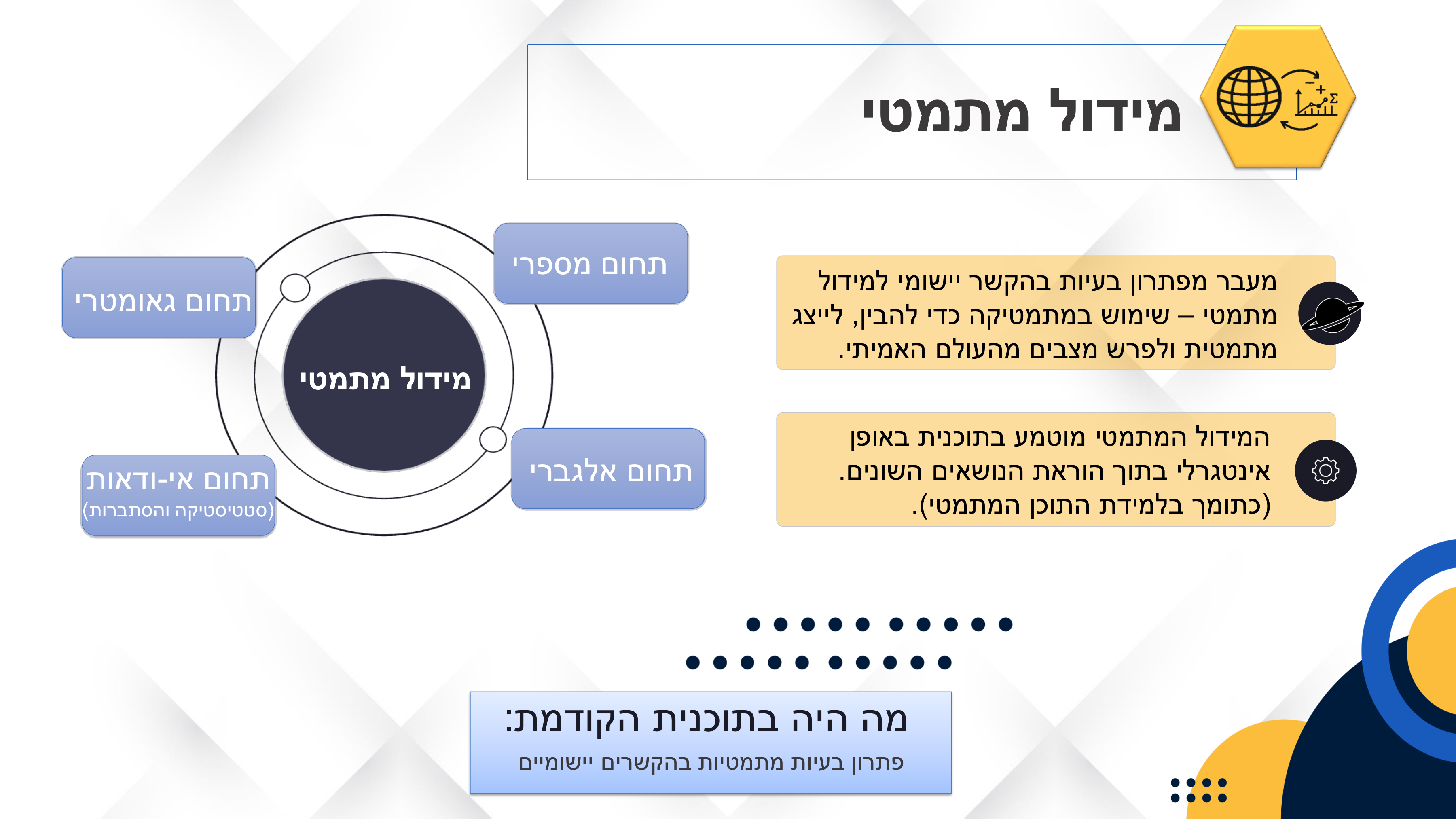 שקופית 'מידול מתמטי' עם תרשים מעגלי של ארבעת התחומים סביב המידול המתמטי ותיבות הסבר.
