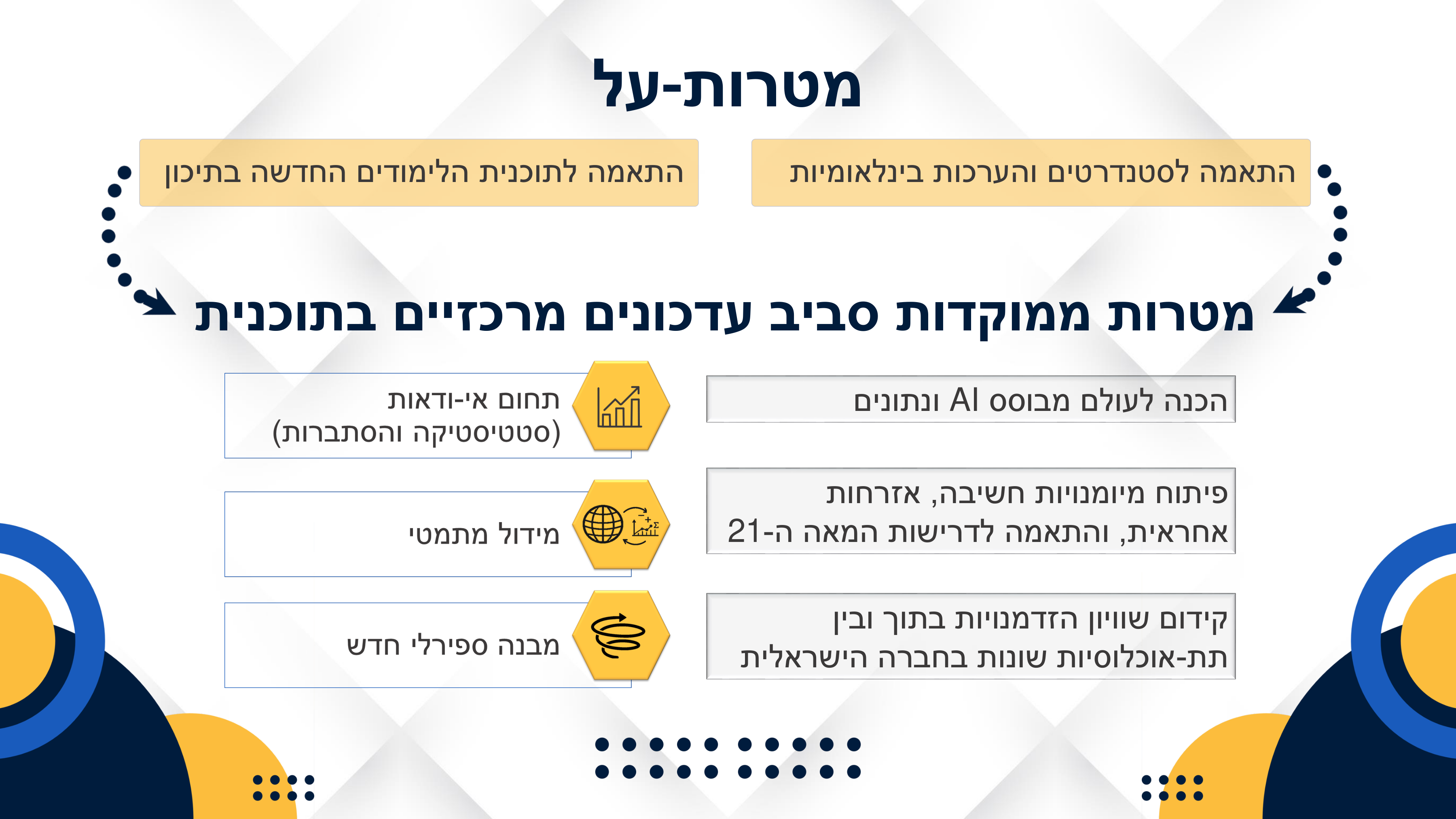 שקופית 'מטרות-על' הממפה כל עדכון מרכזי למטרה, עם שתי תיבות התאמה.