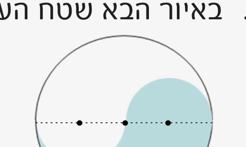 עיגול ובתוכו צורה דמוית S צבועה (בדומה לחלוקת יין-יאנג)