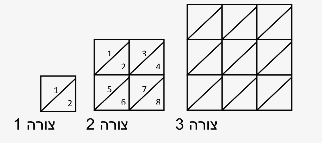 שלוש צורות (צורה 1, צורה 2, צורה 3) הבנויות ממשבצות המחולקות למשולשים ממוספרים