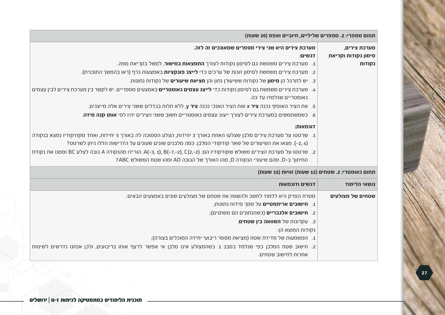 עמוד 27 מתוך המסמך הרשמי — תוכנית הלימודים במתמטיקה לכיתות ז-ט