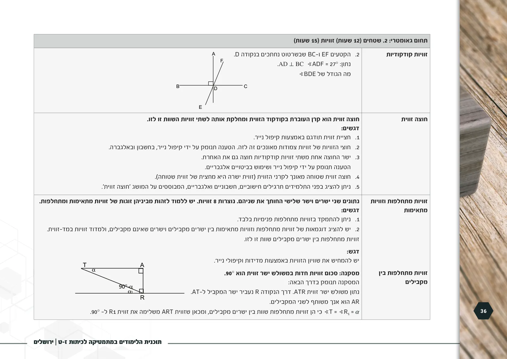עמוד 36 מתוך המסמך הרשמי — תוכנית הלימודים במתמטיקה לכיתות ז-ט