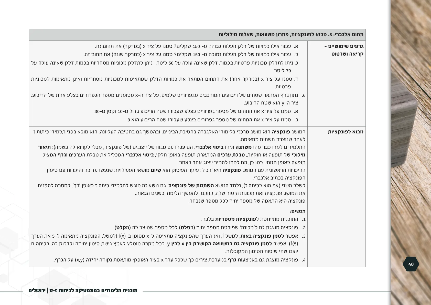 עמוד 40 מתוך המסמך הרשמי — תוכנית הלימודים במתמטיקה לכיתות ז-ט