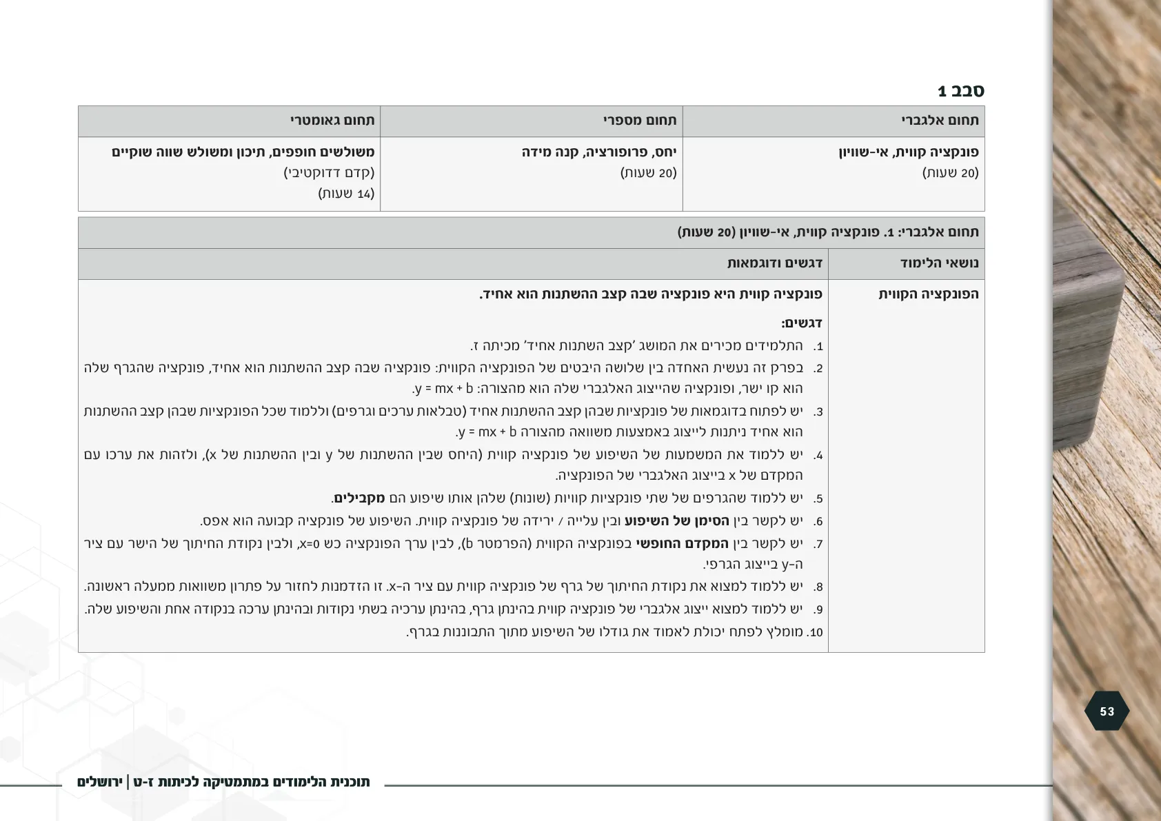 עמוד 53 מתוך המסמך הרשמי — תוכנית הלימודים במתמטיקה לכיתות ז-ט