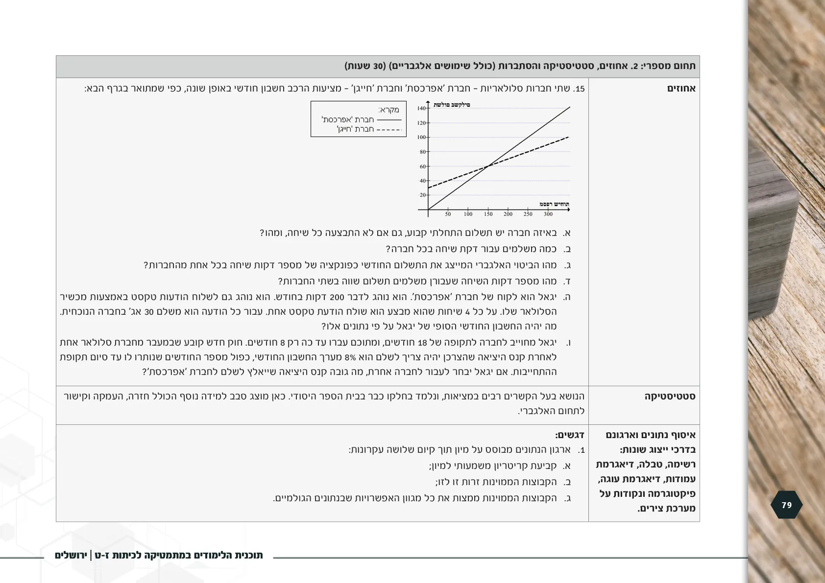 עמוד 79 מתוך המסמך הרשמי — תוכנית הלימודים במתמטיקה לכיתות ז-ט