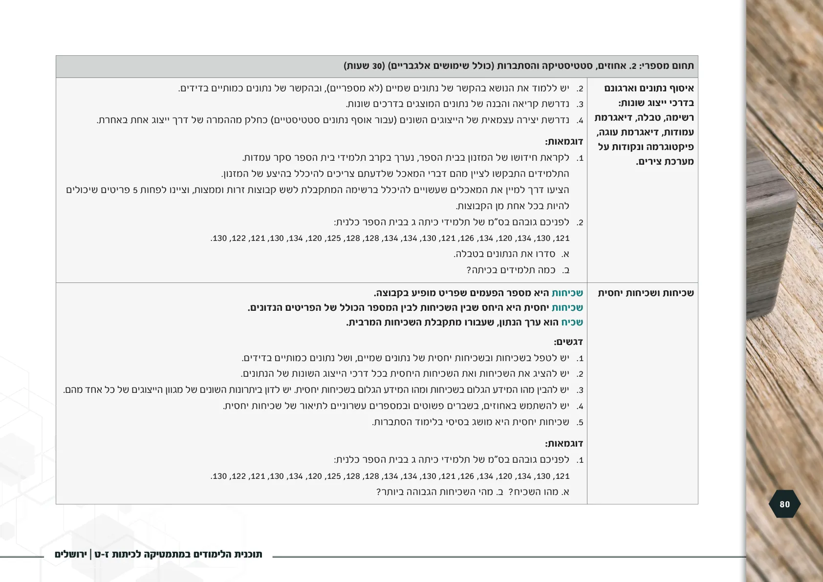 עמוד 80 מתוך המסמך הרשמי — תוכנית הלימודים במתמטיקה לכיתות ז-ט