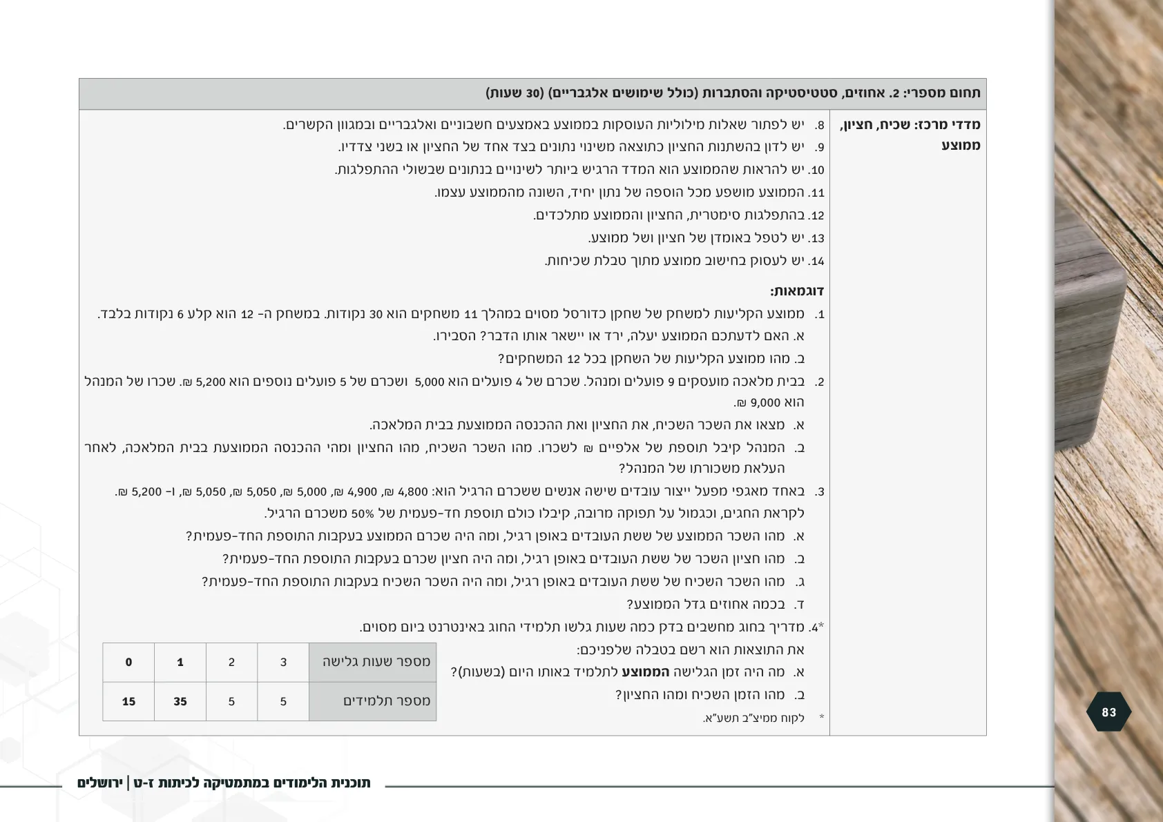 עמוד 83 מתוך המסמך הרשמי — תוכנית הלימודים במתמטיקה לכיתות ז-ט