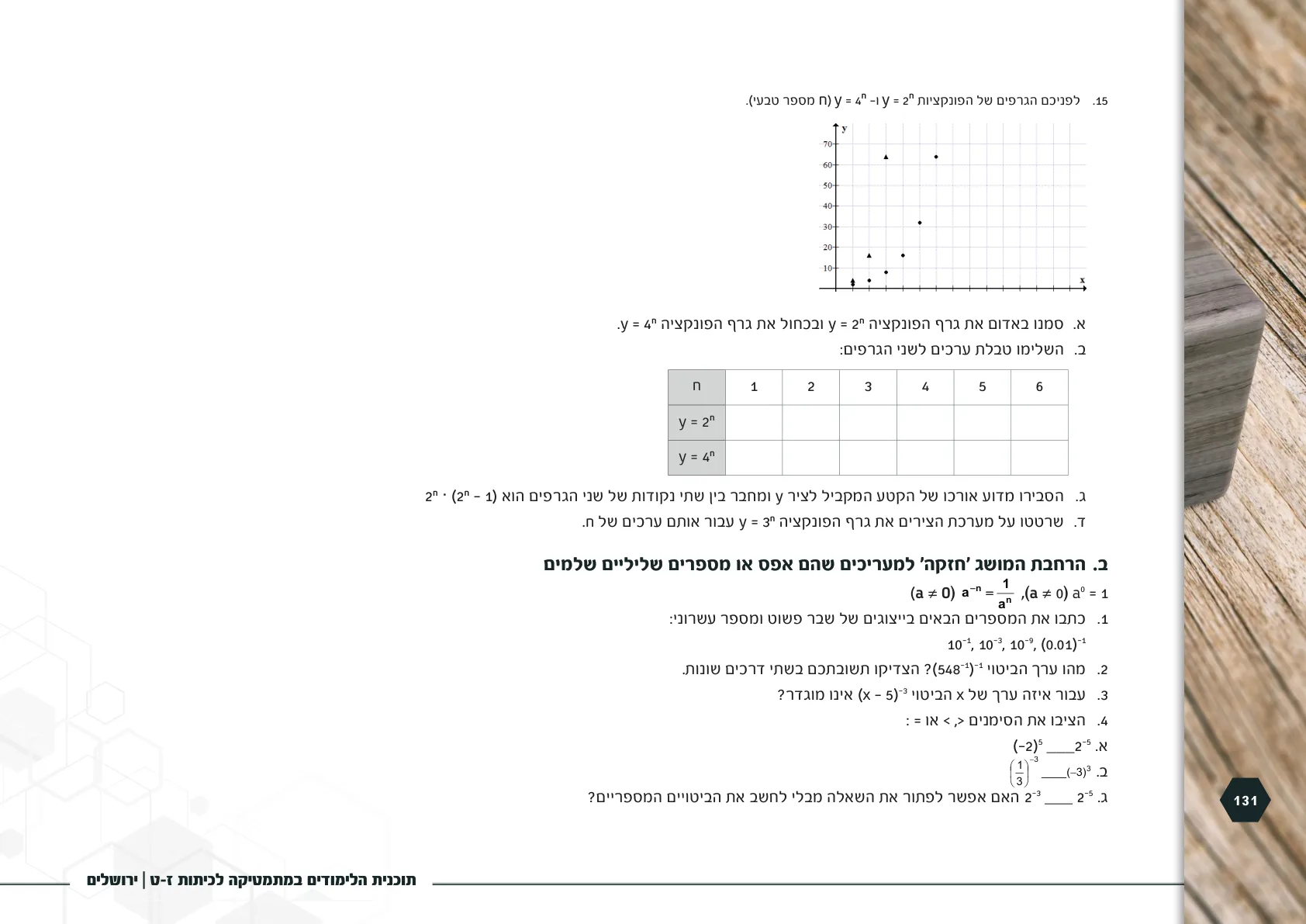 עמוד 131 מתוך המסמך הרשמי — תוכנית הלימודים במתמטיקה לכיתות ז-ט