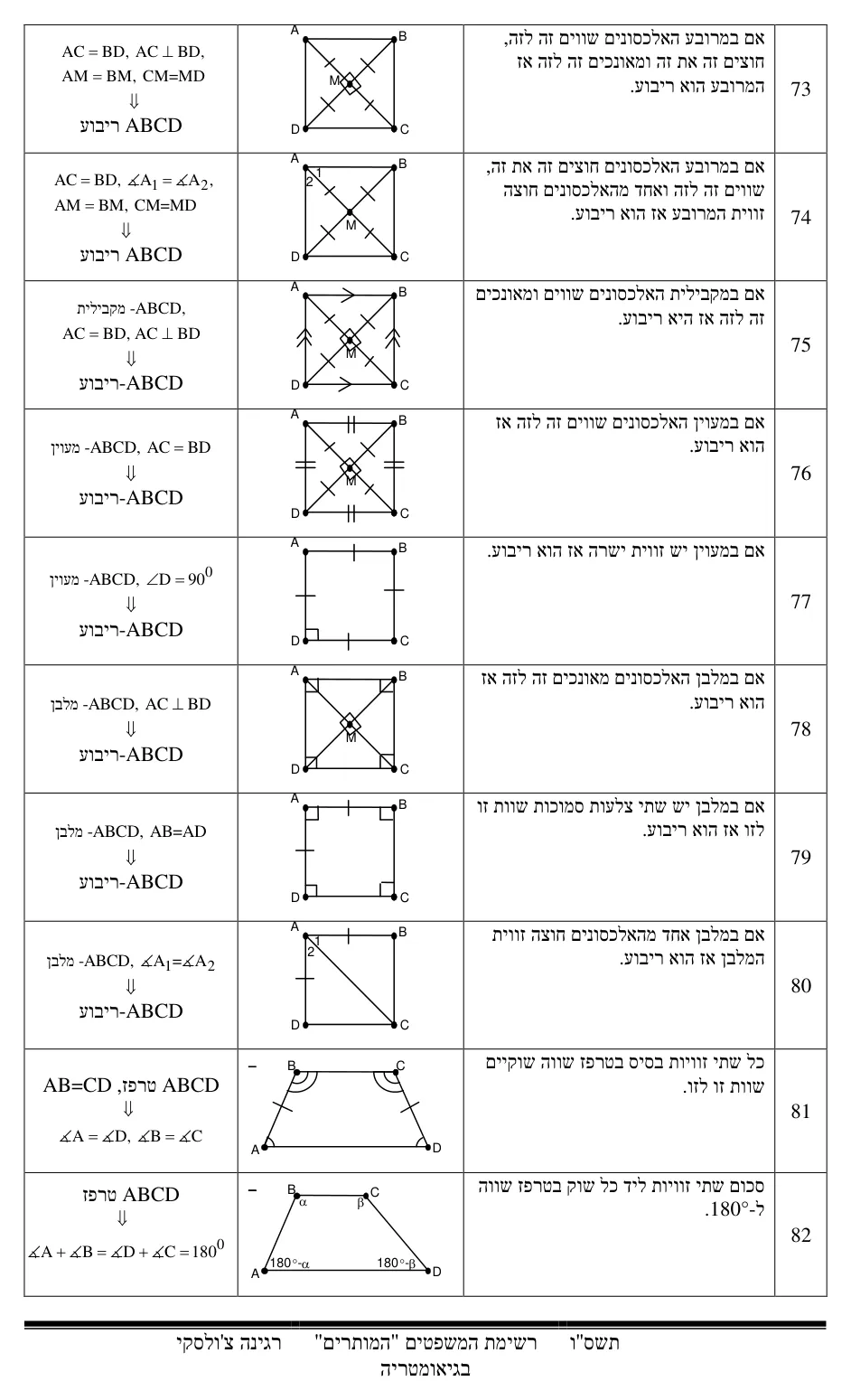 עמוד 10 מתוך 17 — התאמת משפטים בגיאומטריה