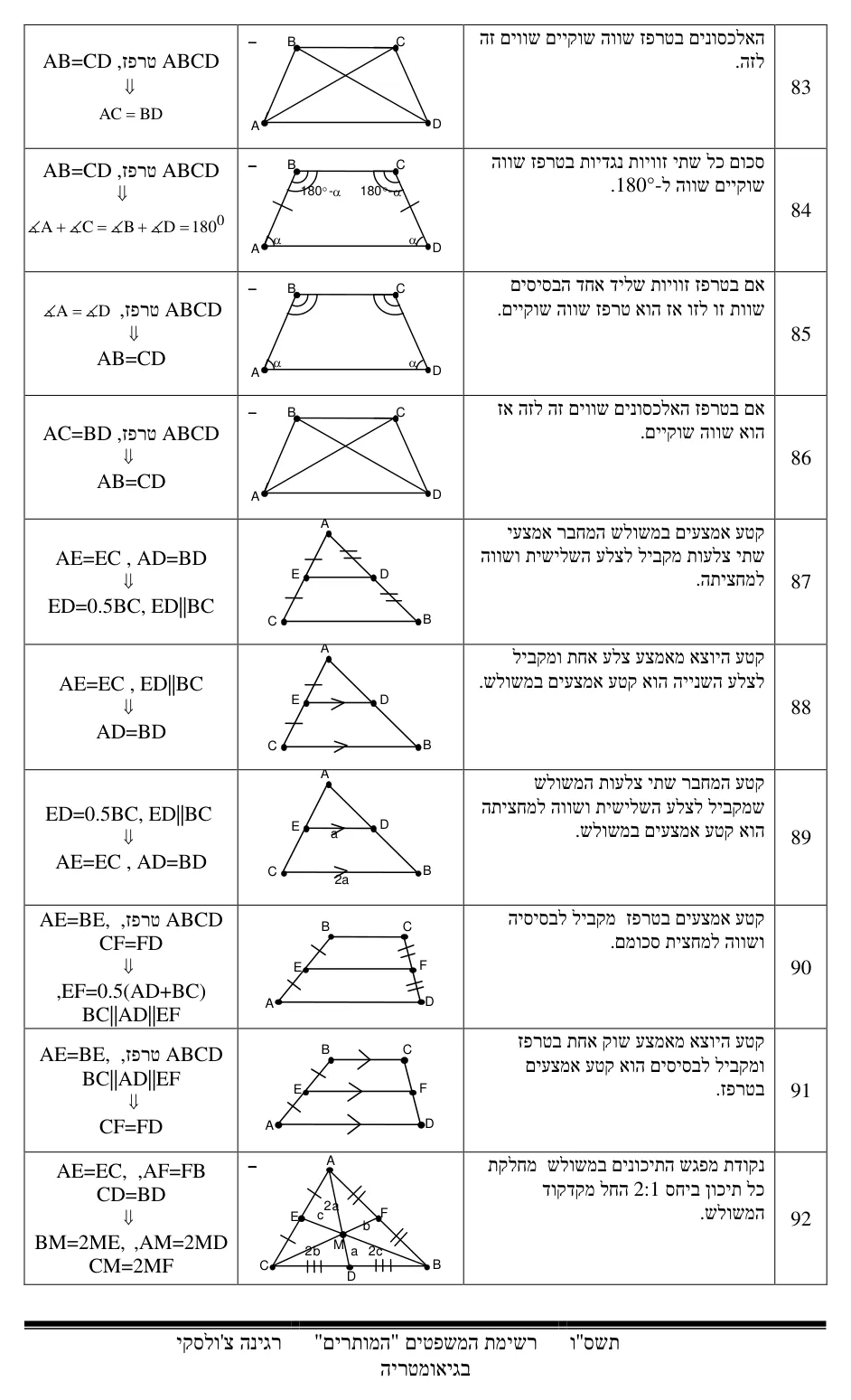 עמוד 11 מתוך 17 — התאמת משפטים בגיאומטריה
