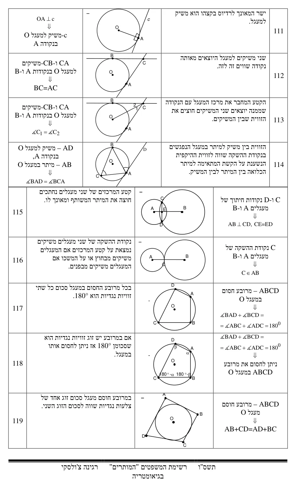 עמוד 14 מתוך 17 — התאמת משפטים בגיאומטריה