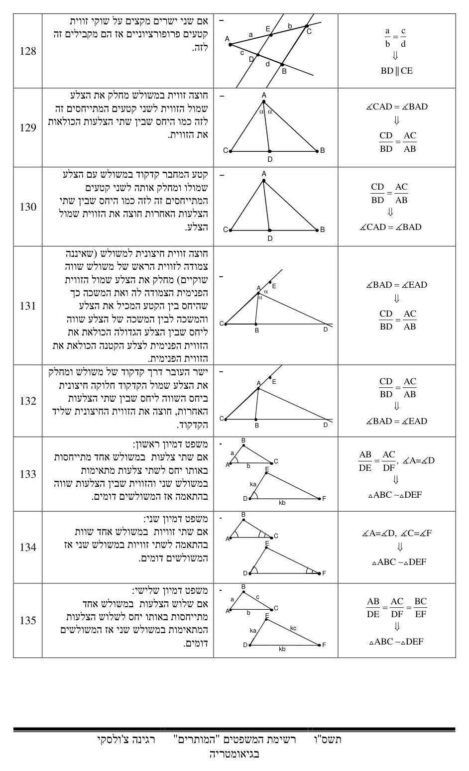 עמוד 16 מתוך 17 — התאמת משפטים בגיאומטריה