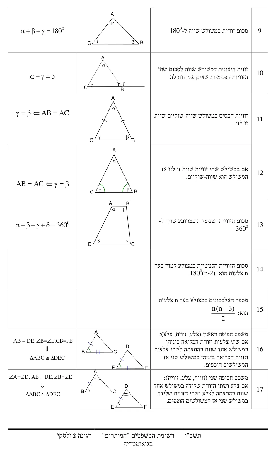 עמוד 3 מתוך 17 — התאמת משפטים בגיאומטריה
