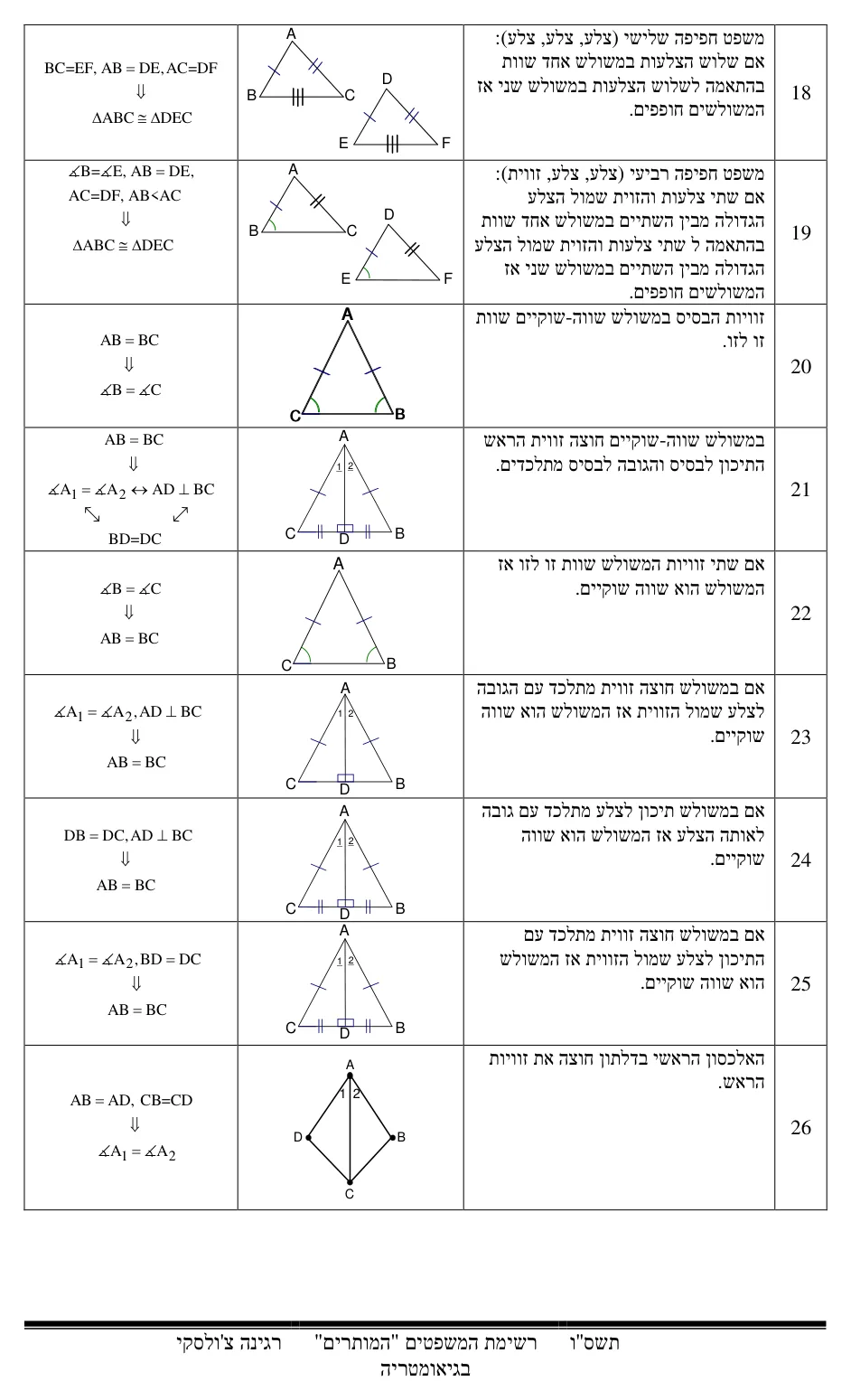 עמוד 4 מתוך 17 — התאמת משפטים בגיאומטריה