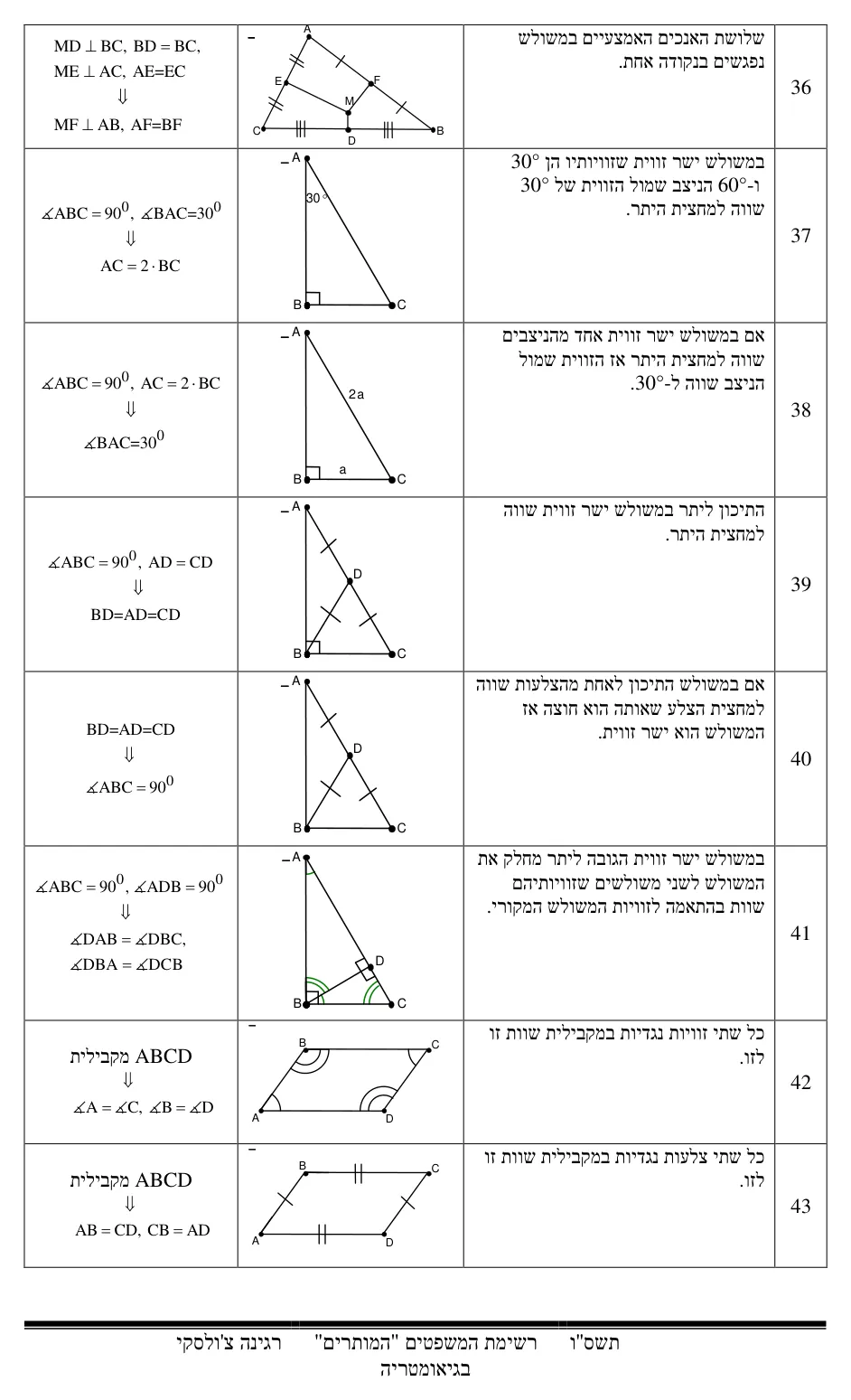 עמוד 6 מתוך 17 — התאמת משפטים בגיאומטריה