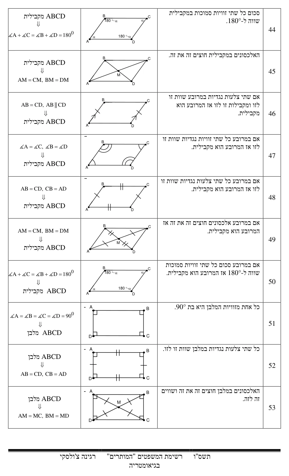 עמוד 7 מתוך 17 — התאמת משפטים בגיאומטריה