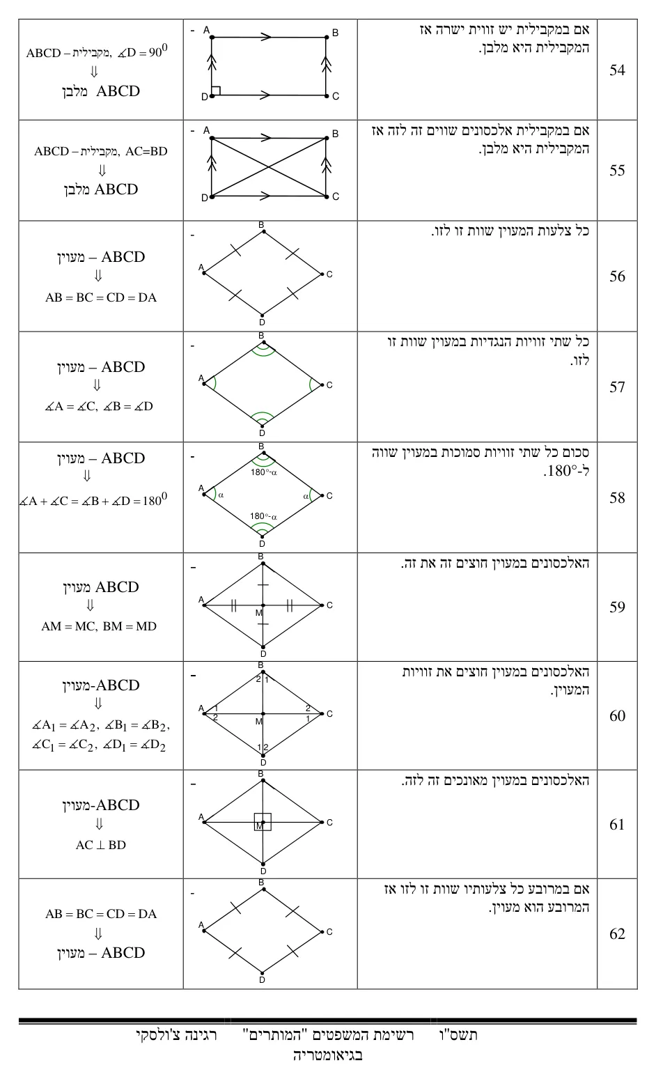 עמוד 8 מתוך 17 — התאמת משפטים בגיאומטריה
