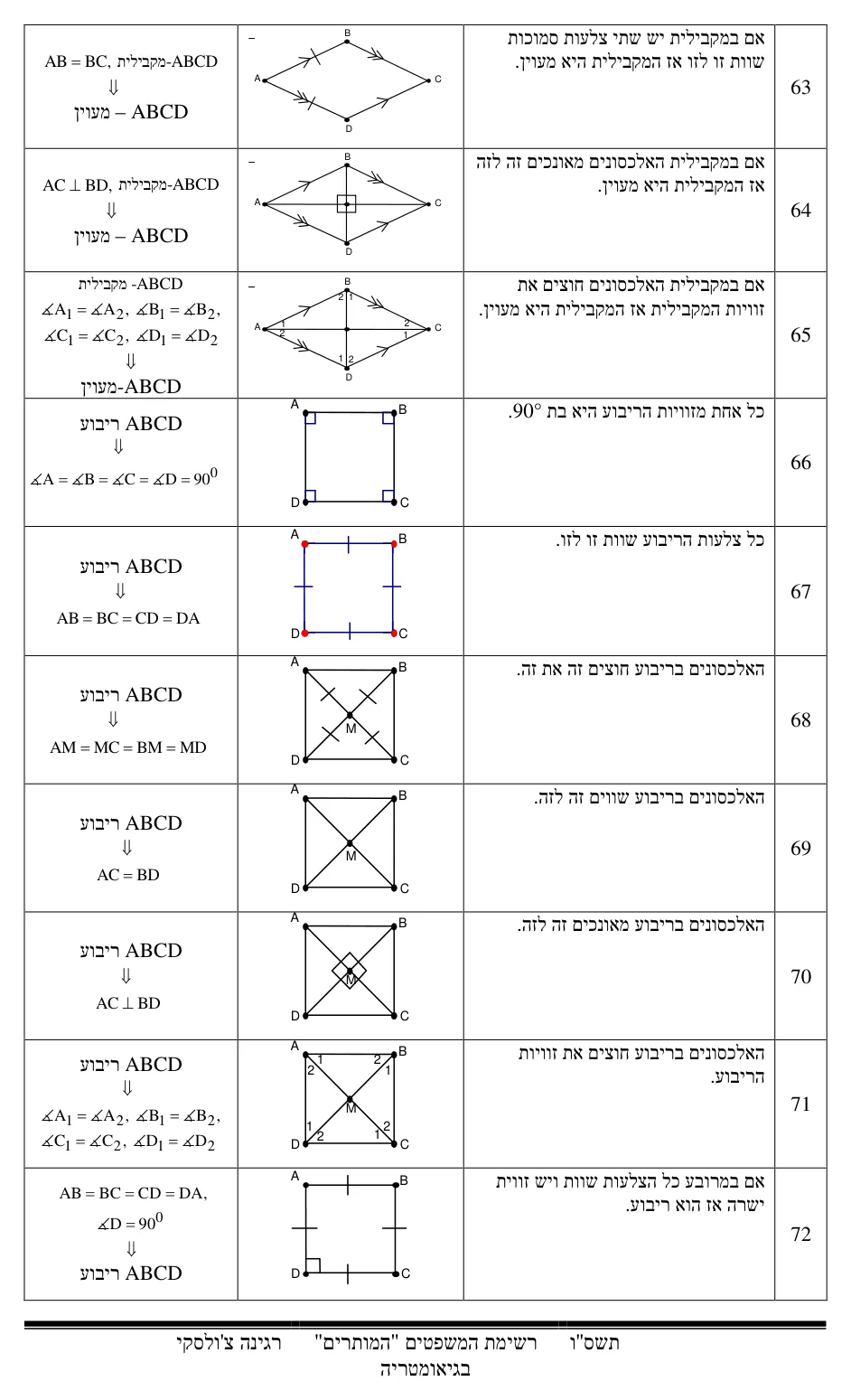 עמוד 9 מתוך 17 — התאמת משפטים בגיאומטריה