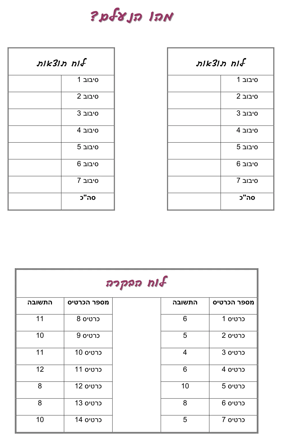 עמוד 2 מתוך 9 — משוואות דרך ציורים
