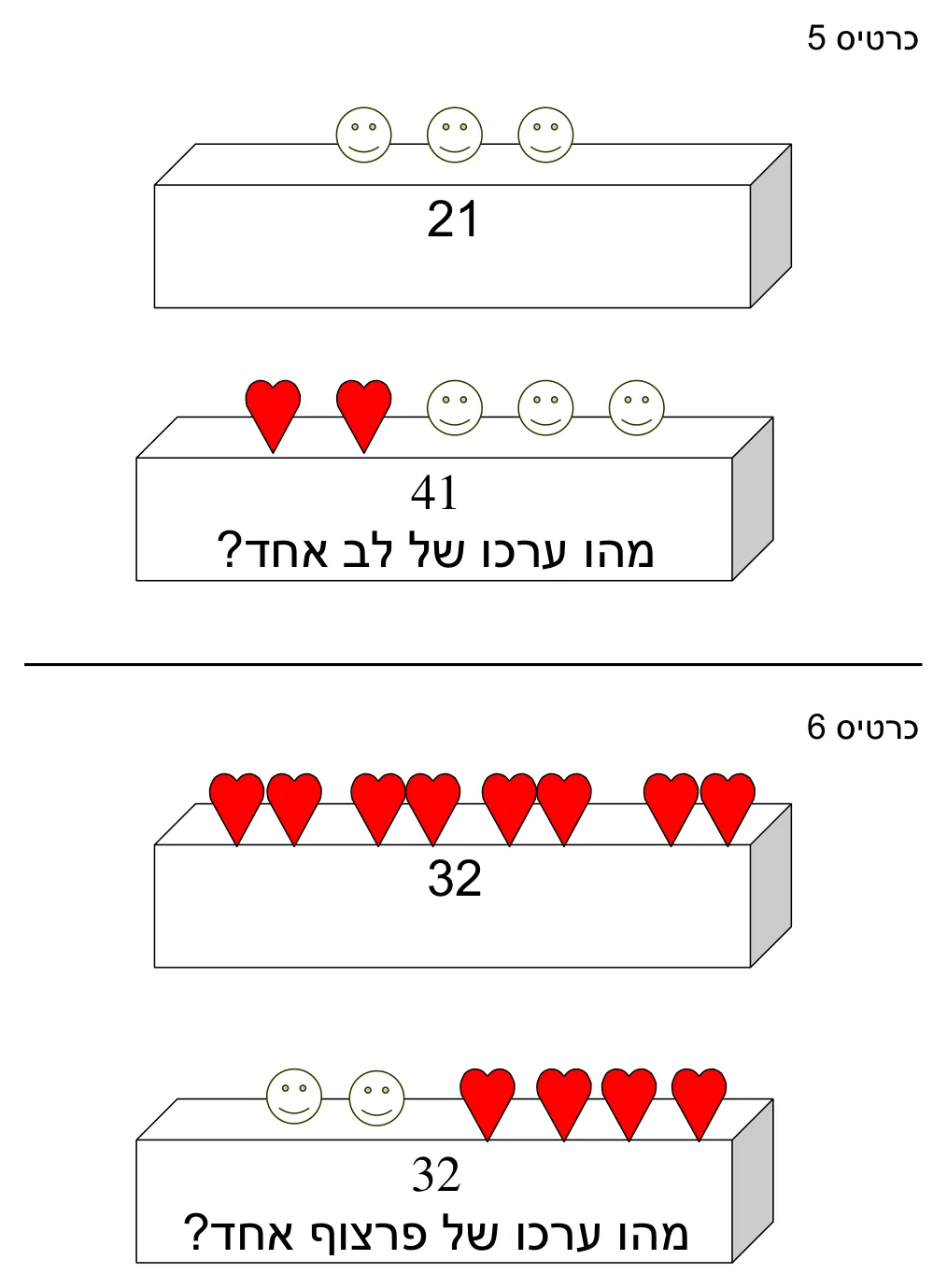 עמוד 5 מתוך 9 — משוואות דרך ציורים