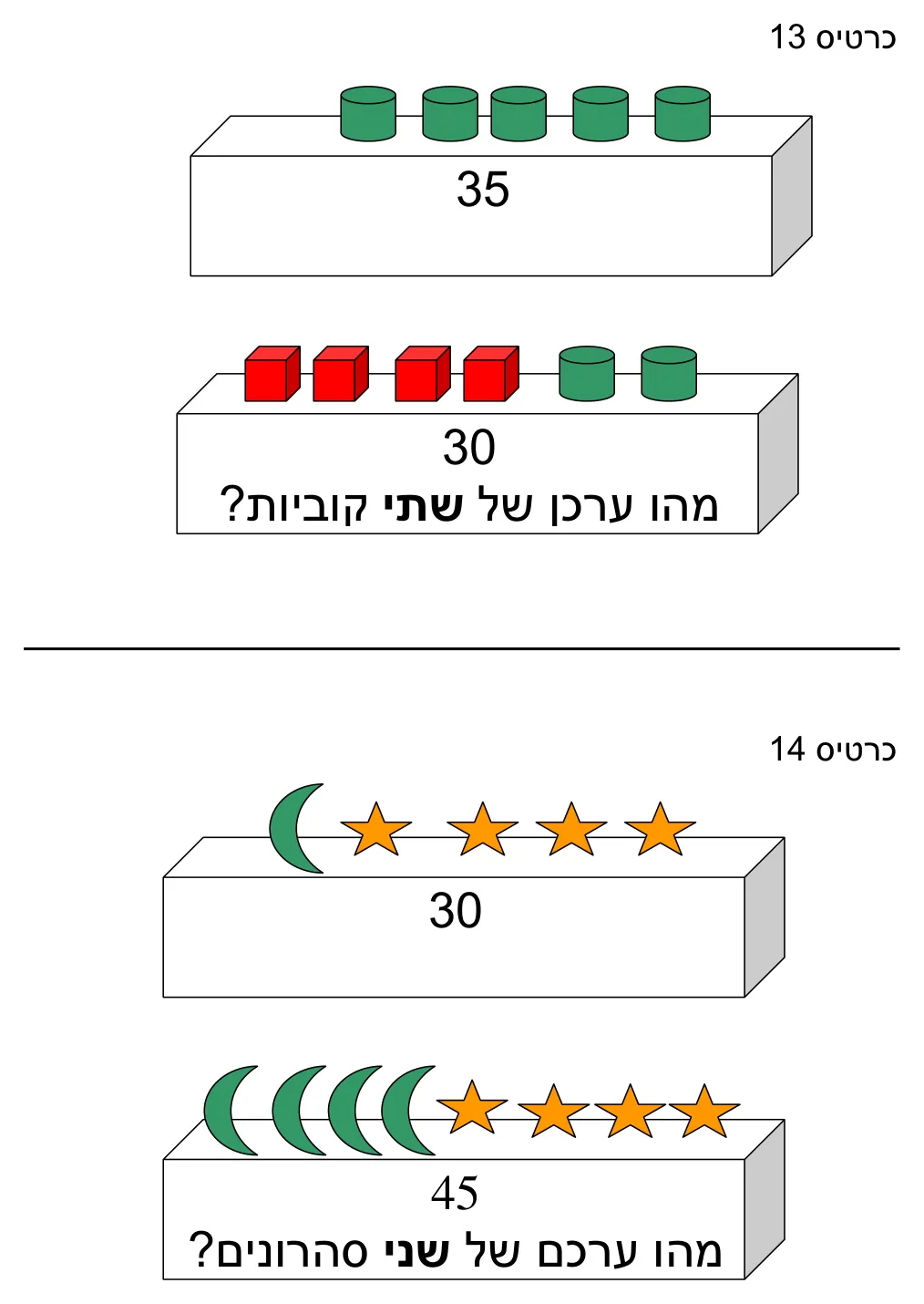 עמוד 9 מתוך 9 — משוואות דרך ציורים
