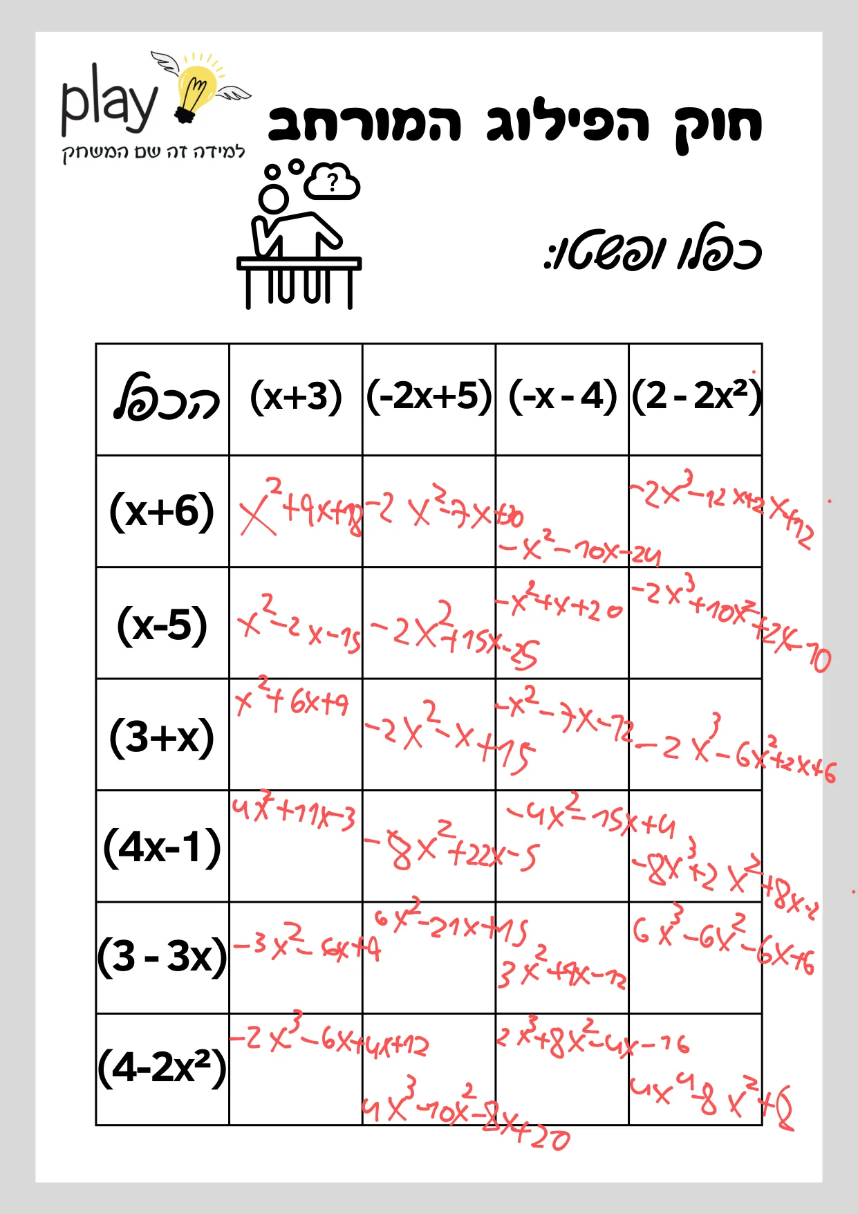 עמוד 1 מתוך 1 — דומינו חוק הפילוג המורחב. — דף פעילות — דף