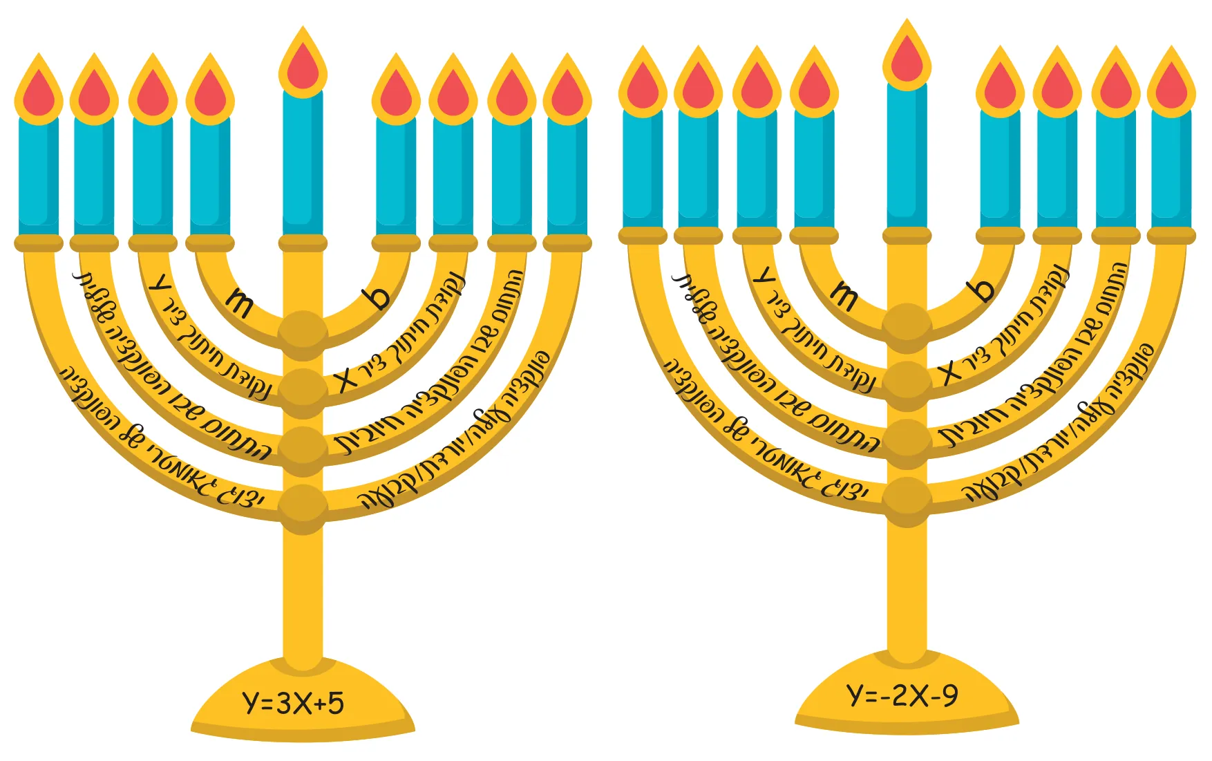עמוד 1 מתוך 3 — משחק חנוכיה — כיתה ח׳