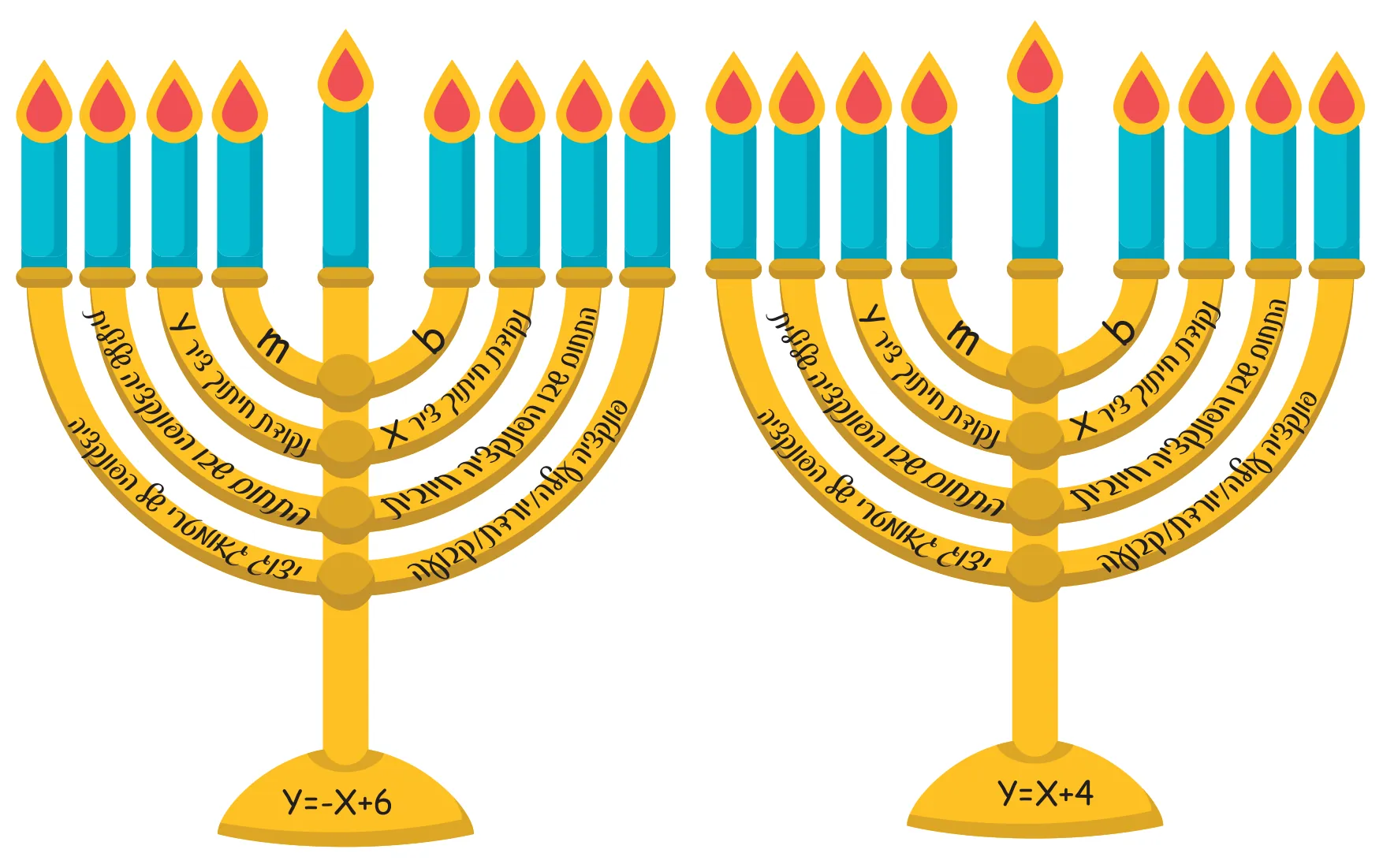 עמוד 2 מתוך 3 — משחק חנוכיה — כיתה ח׳