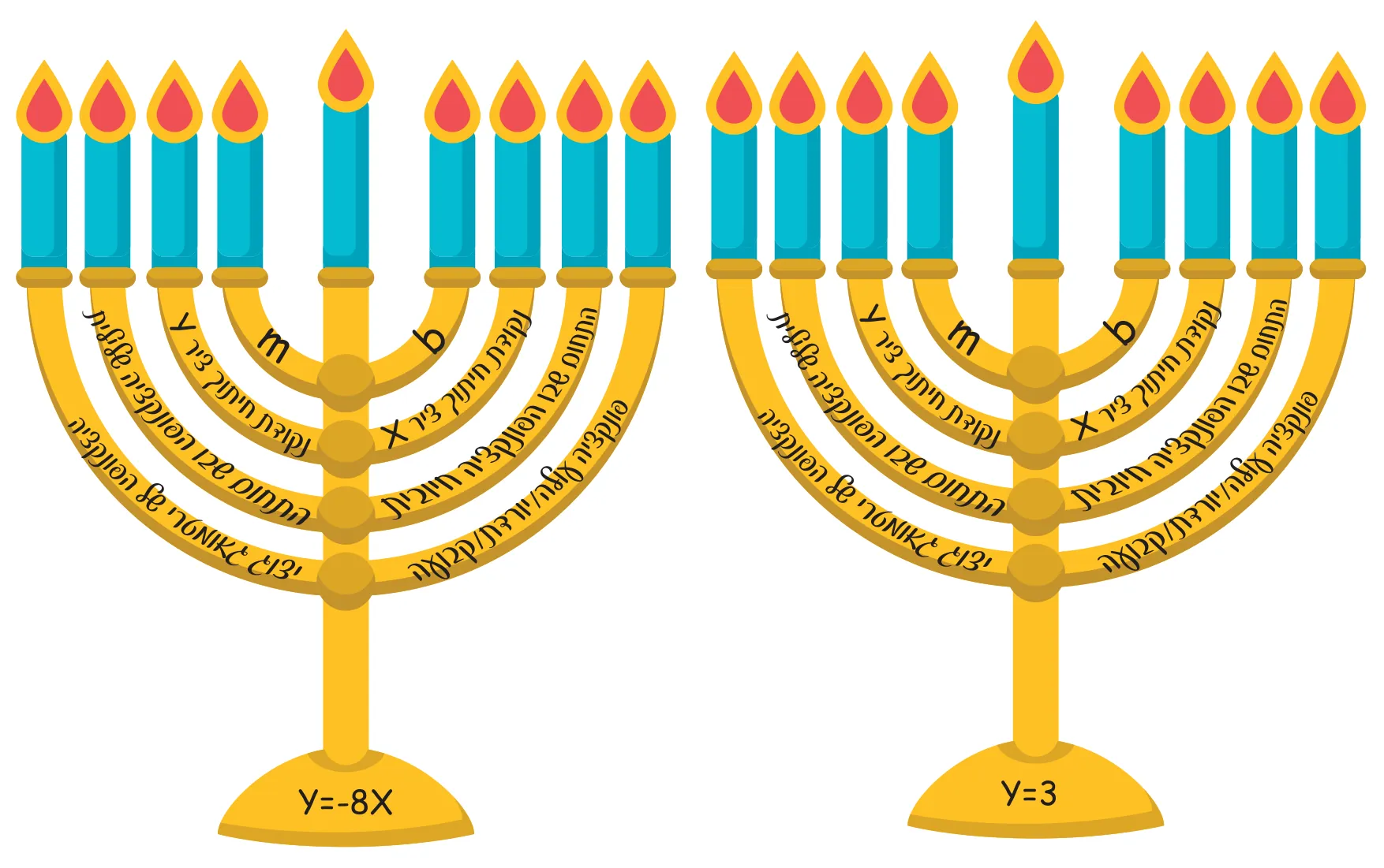 עמוד 3 מתוך 3 — משחק חנוכיה — כיתה ח׳