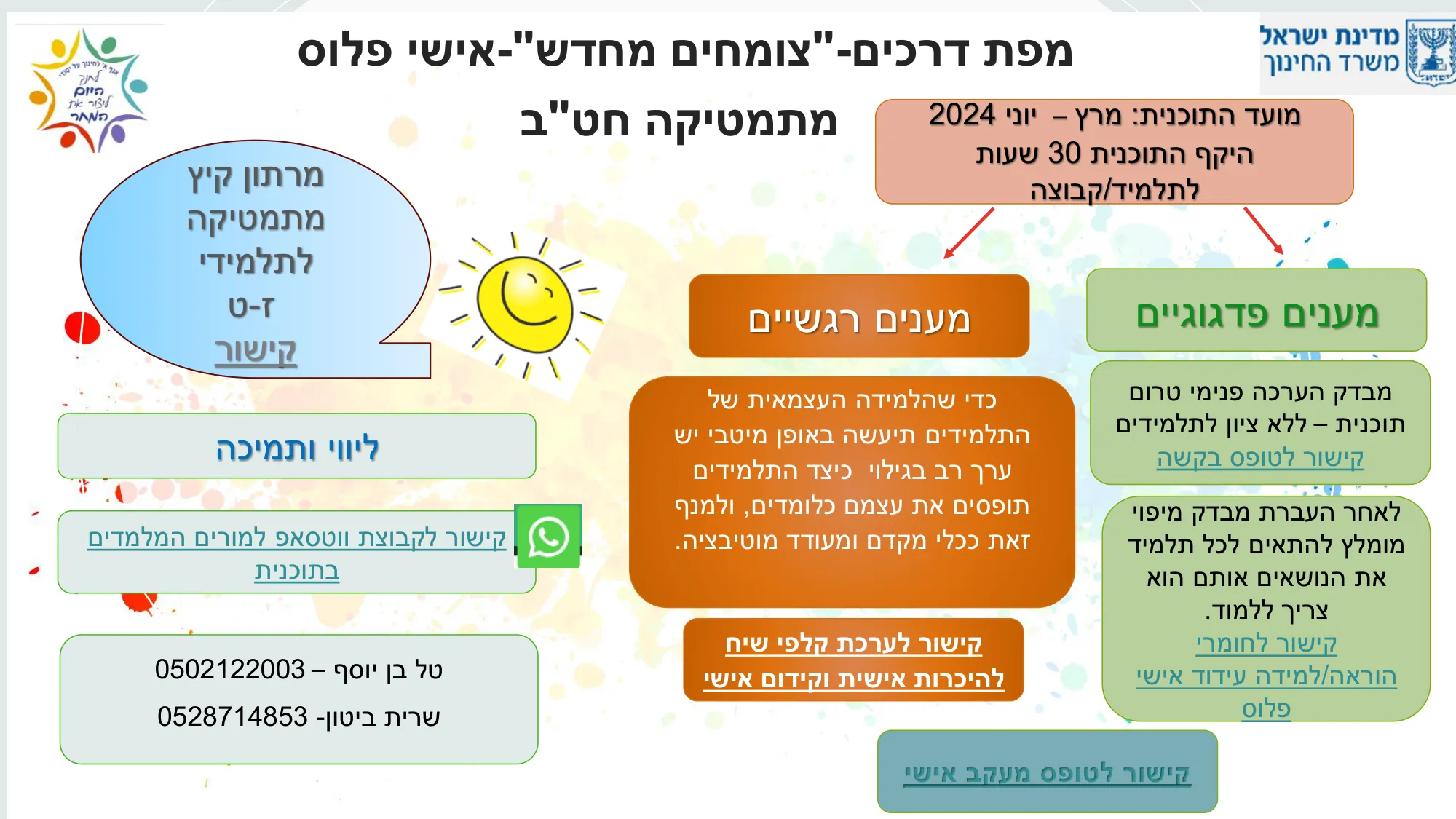 עמוד 1 מתוך 1 — תוכנית אישי פלוס