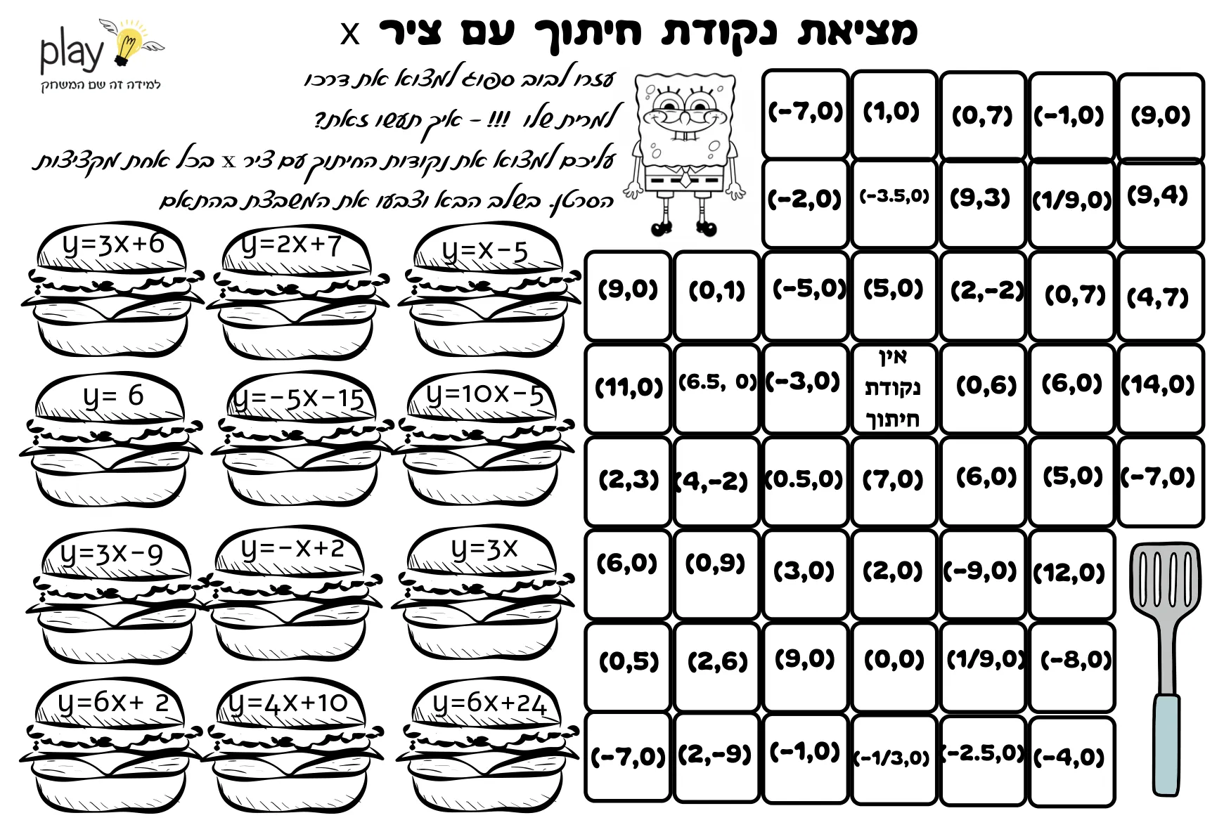עמוד 1 מתוך 1 — נקודות חיתוך עם ציר ה X