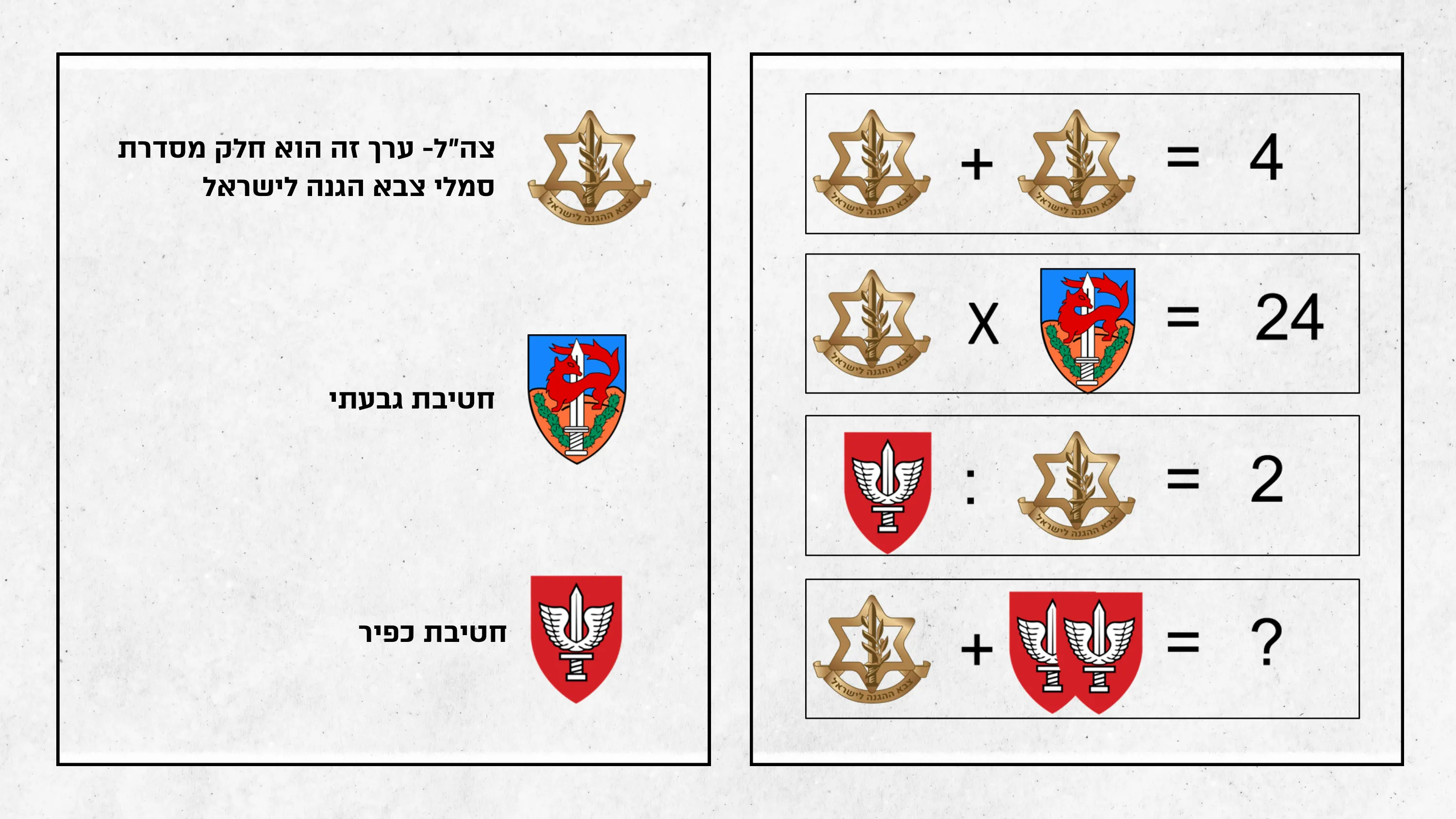 עמוד 11 מתוך 35 — חידות סמלי צה״ל