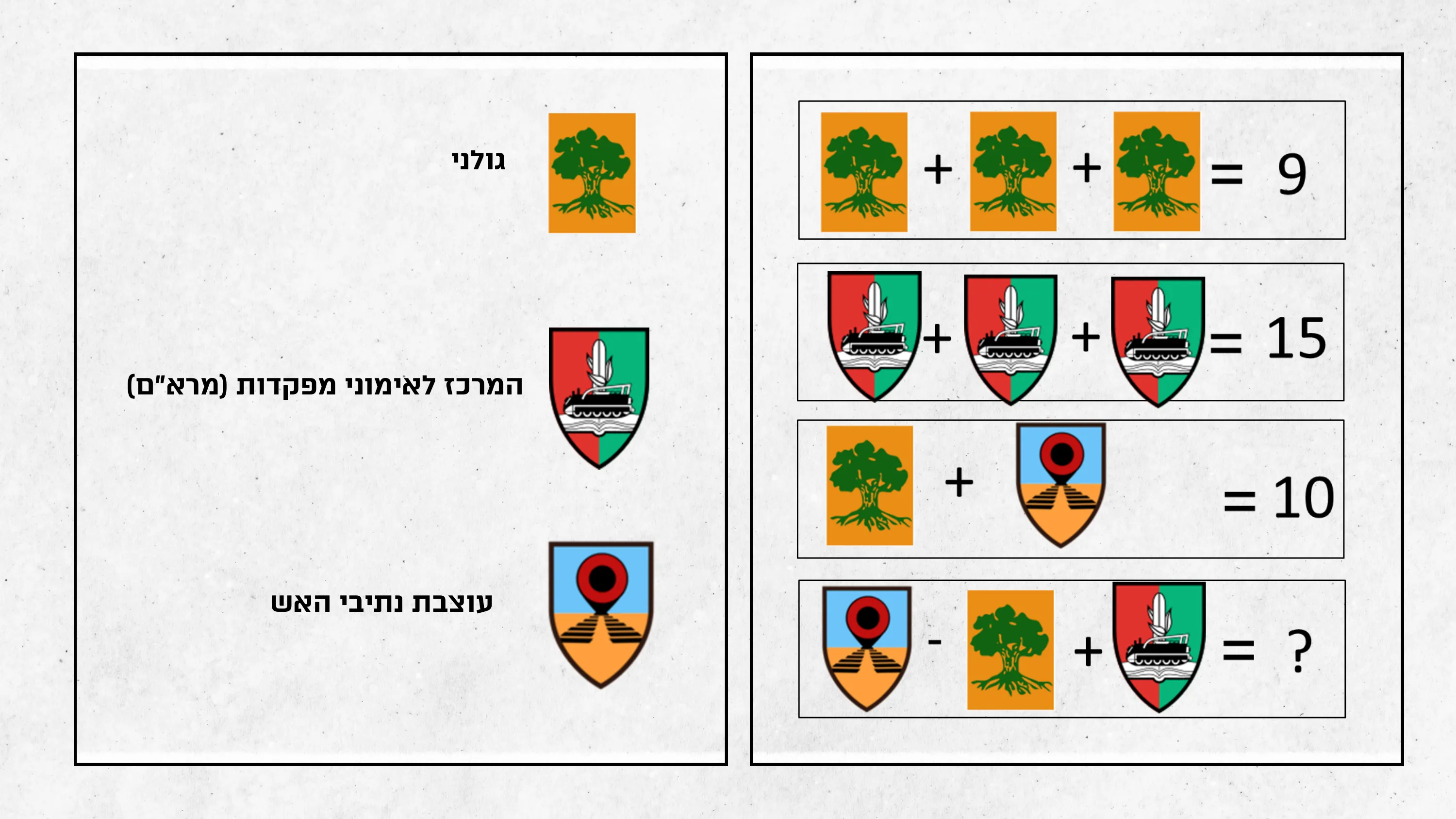 עמוד 15 מתוך 35 — חידות סמלי צה״ל