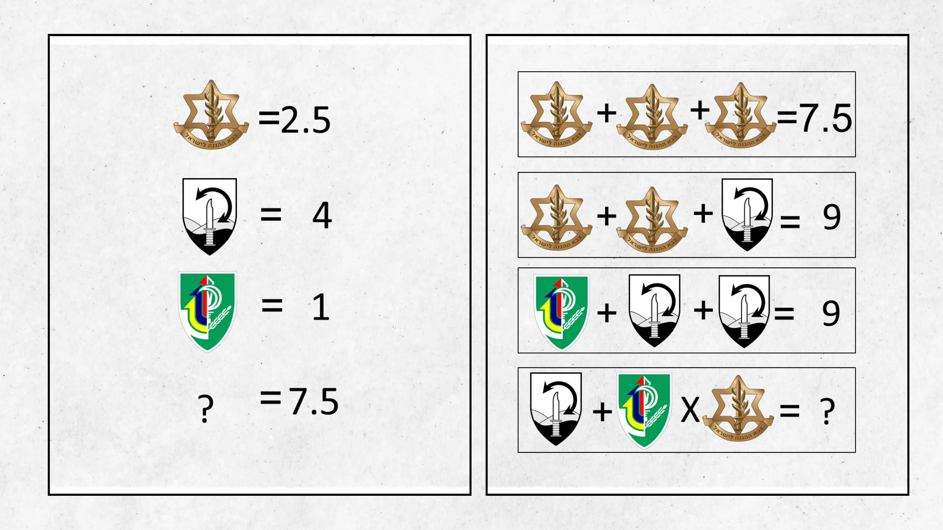 עמוד 22 מתוך 35 — חידות סמלי צה״ל
