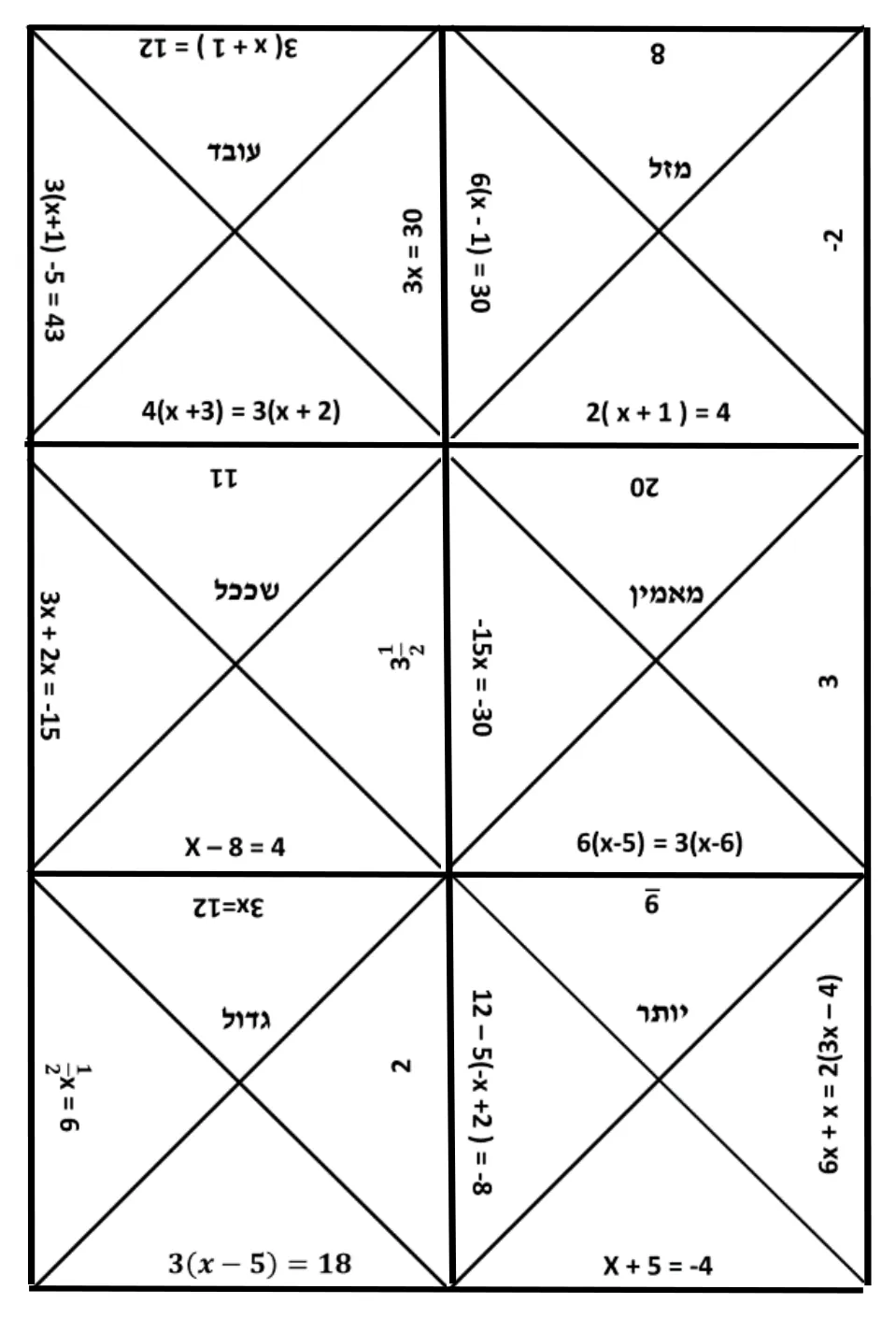 עמוד 2 מתוך 3 — פאזל משוואות