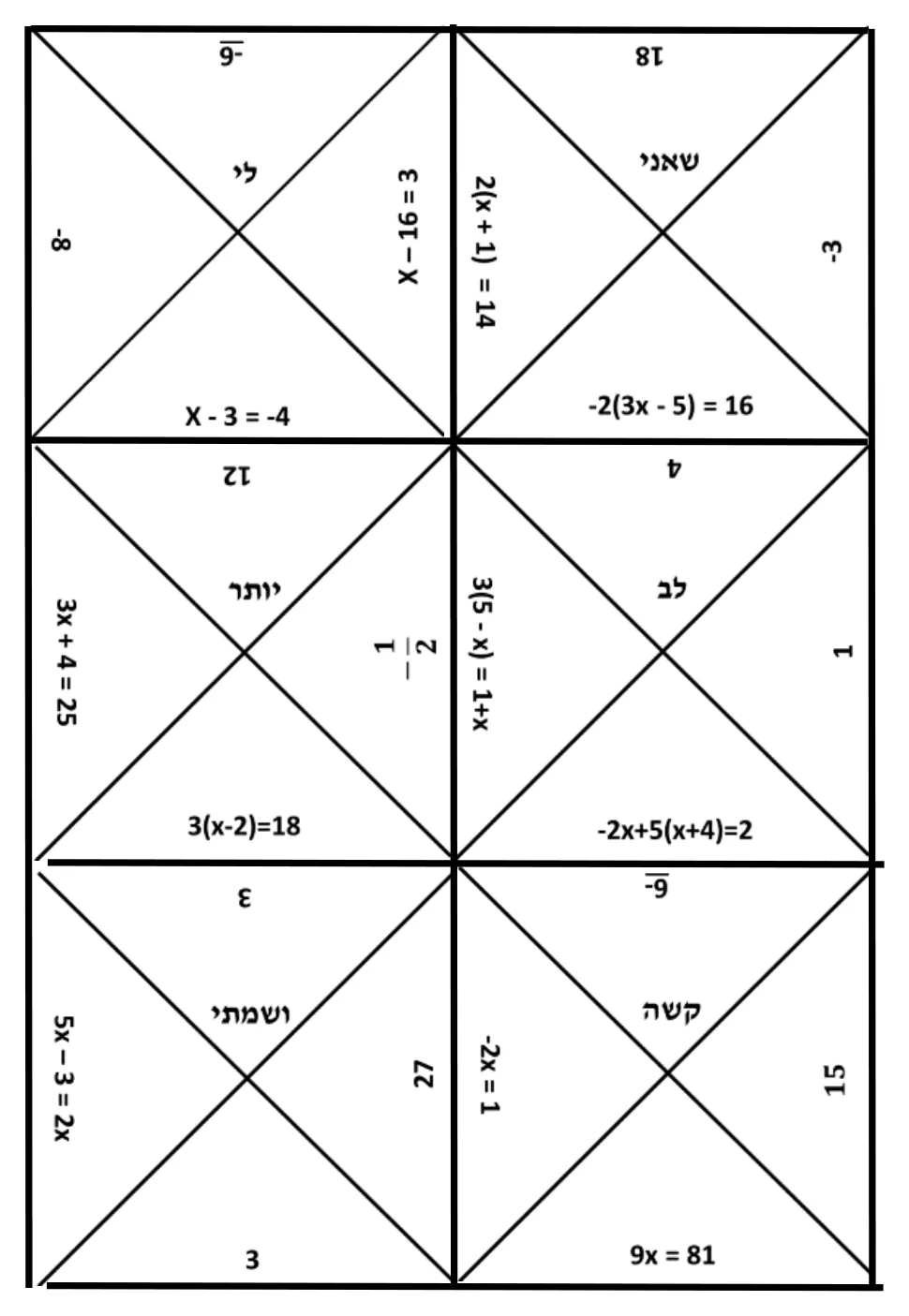 עמוד 3 מתוך 3 — פאזל משוואות