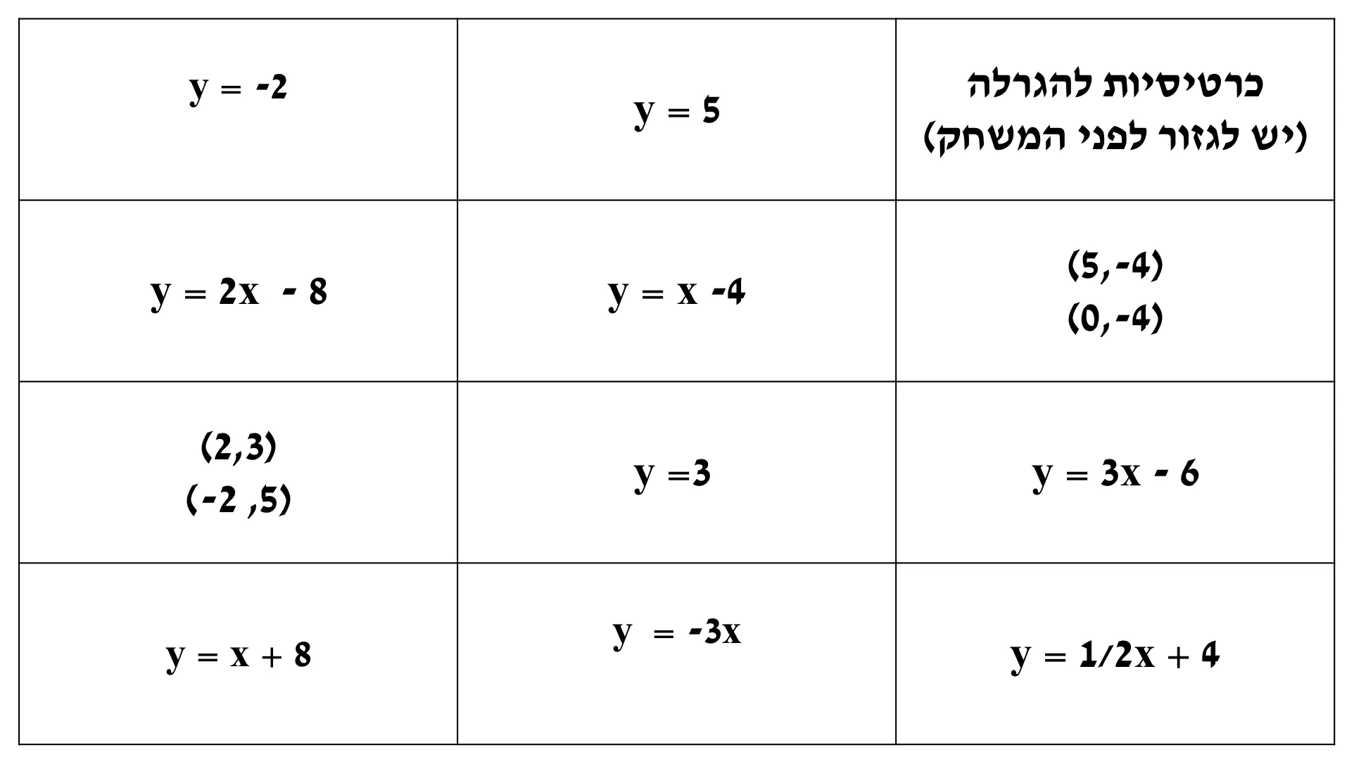 עמוד 1 מתוך 2 — כרטיסיות להגרלה, לוחות בינגו — כרטיסיות