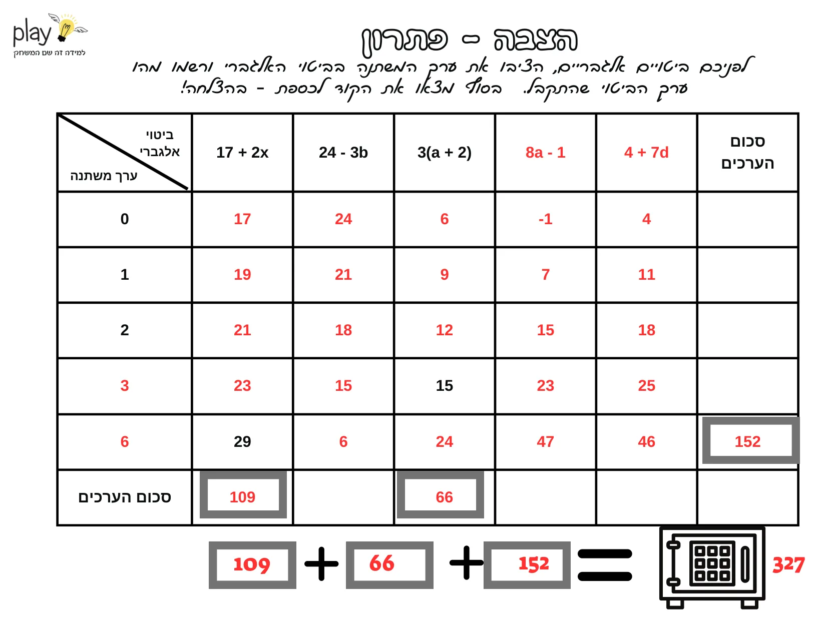 עמוד 2 מתוך 2 — כספת הצבה רמה א — כספת הצבה רמה ב — כספת